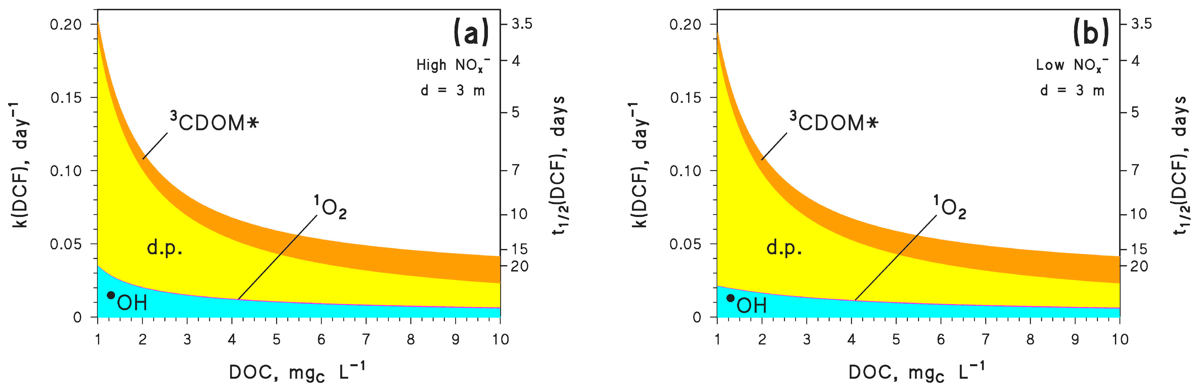 Molecules Free Full Text Insights Into The Time Evolution Of Slowly Photodegrading Contaminants Html