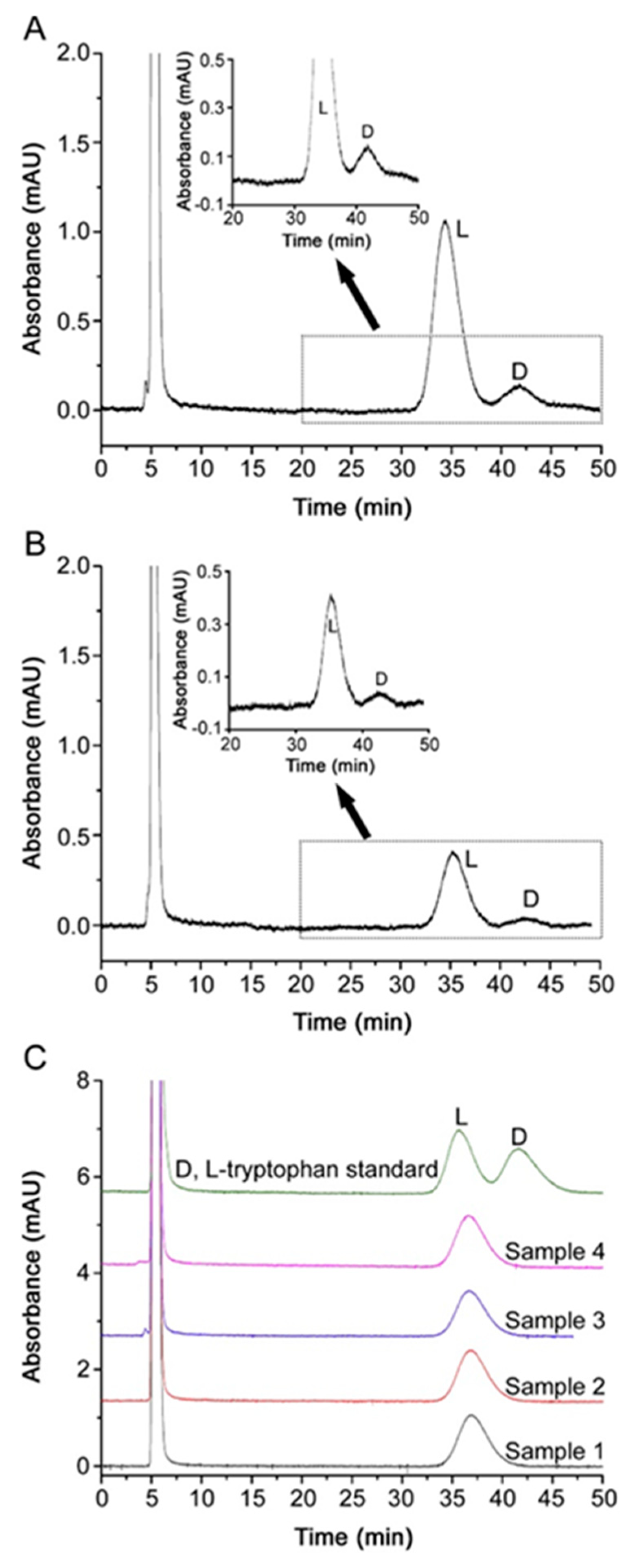 Molecules 26 05241 g002