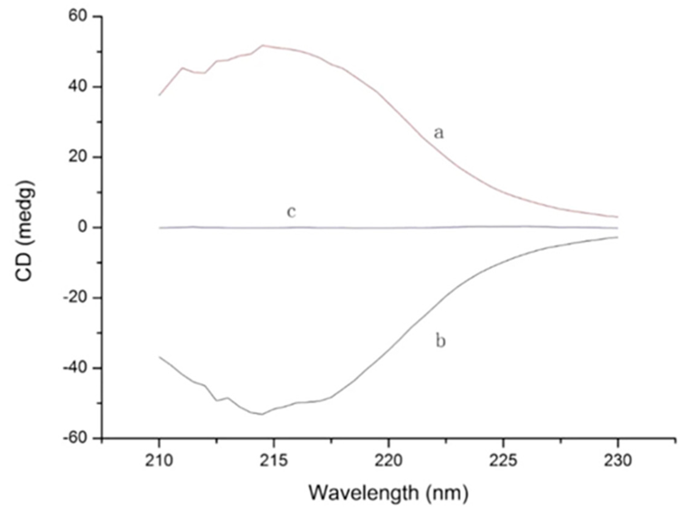 Molecules 26 05241 g003