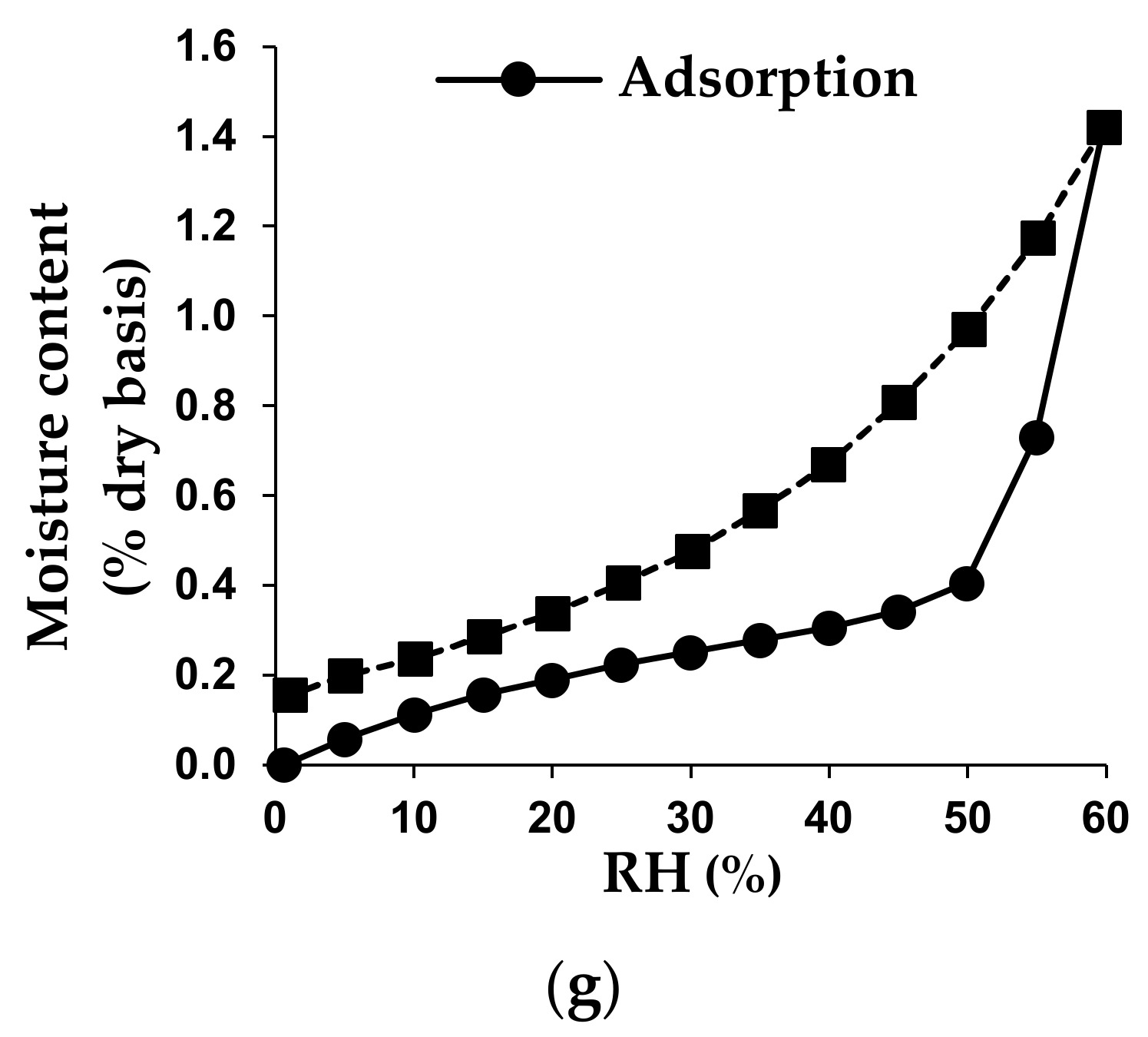 Molecules 26 05260 g001b