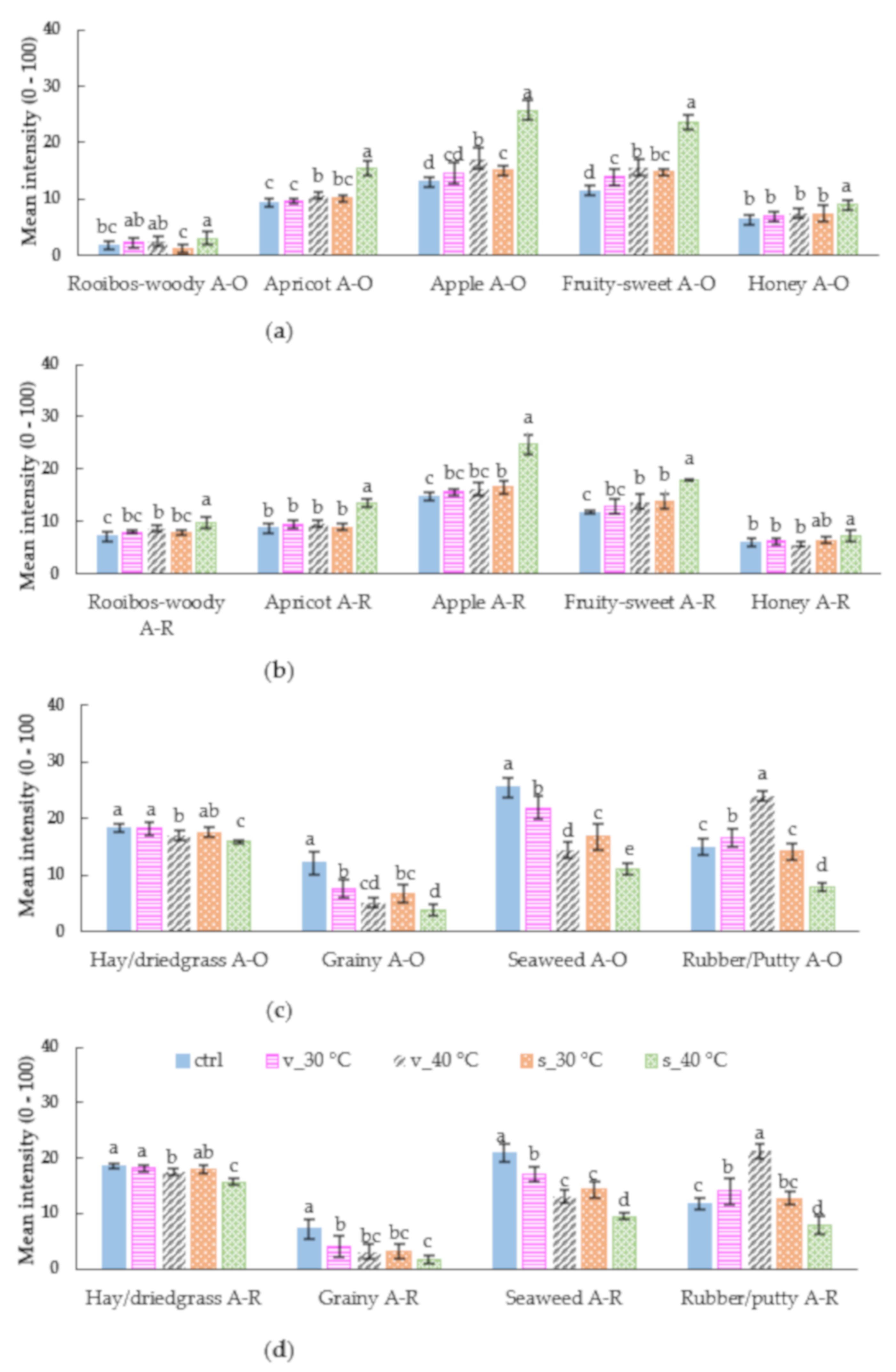 Molecules 26 05260 g006