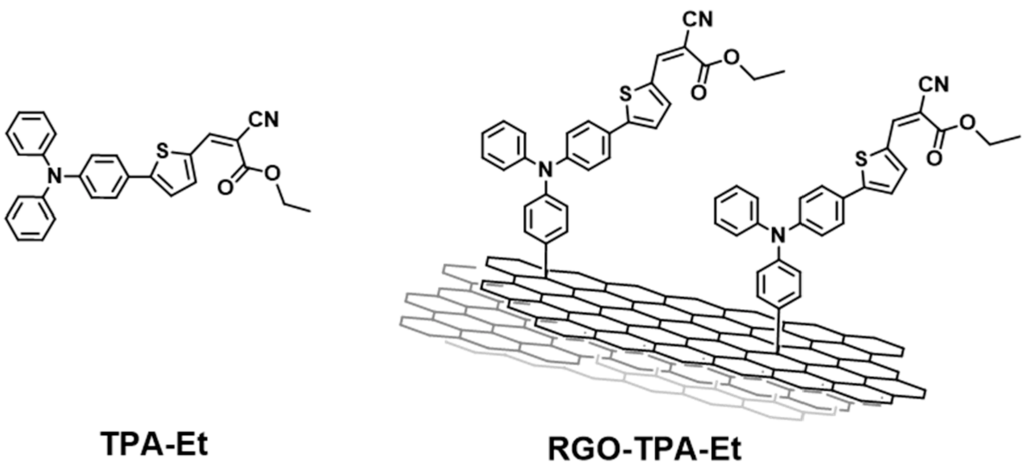 Molecules 26 05286 g002 Molecules 26 05286 g002