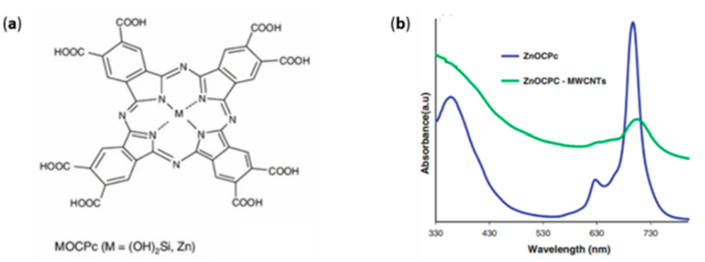 Molecules 26 05286 g003 Molecules 26 05286 g003