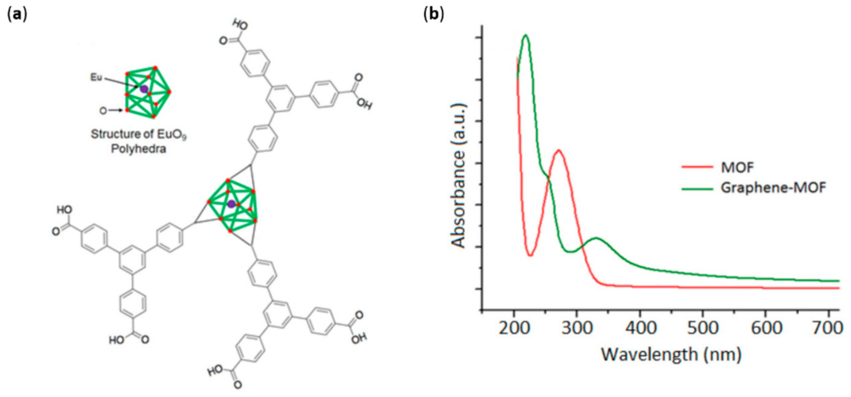 Molecules 26 05286 g006 Molecules 26 05286 g006