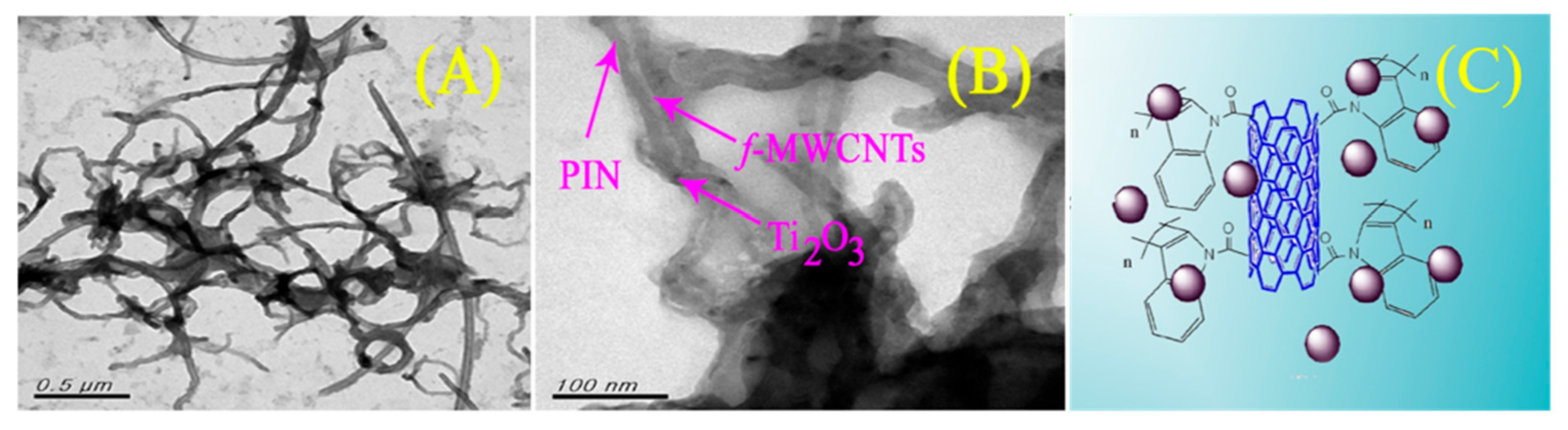 Molecules 26 05286 g008 Molecules 26 05286 g008