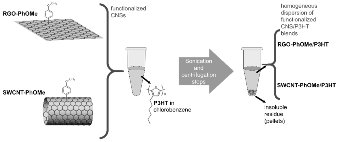 Molecules 26 05286 g010 Molecules 26 05286 g010