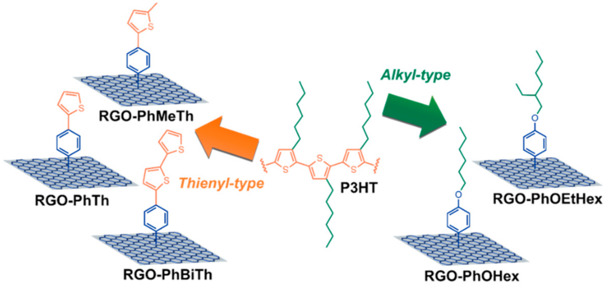Molecules 26 05286 g011 Molecules 26 05286 g011