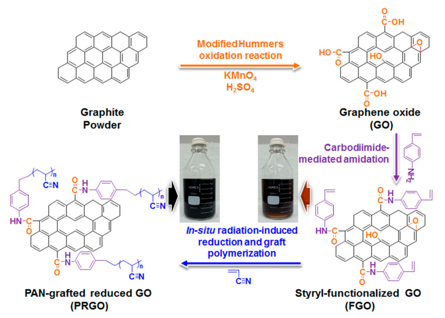 Molecules 26 05286 g012 Molecules 26 05286 g012