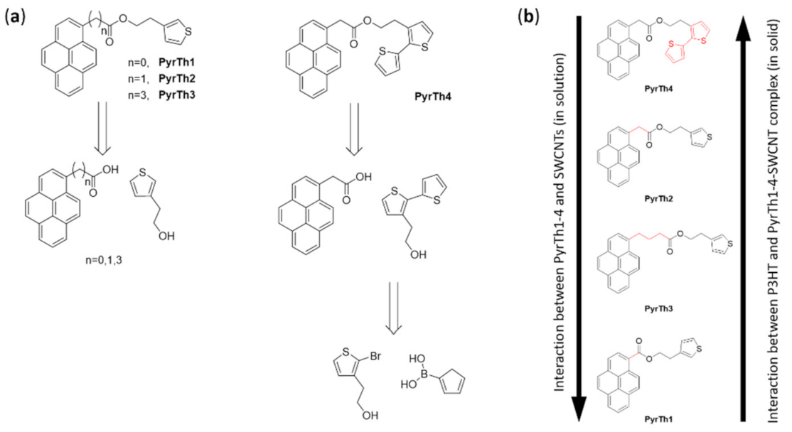Molecules 26 05286 g014 Molecules 26 05286 g014