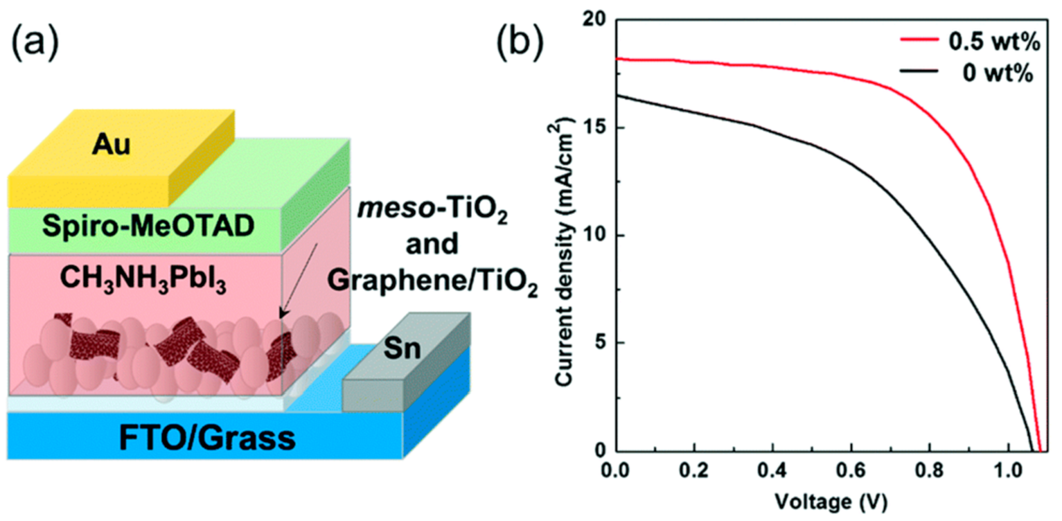 Molecules 26 05286 g017 Molecules 26 05286 g017