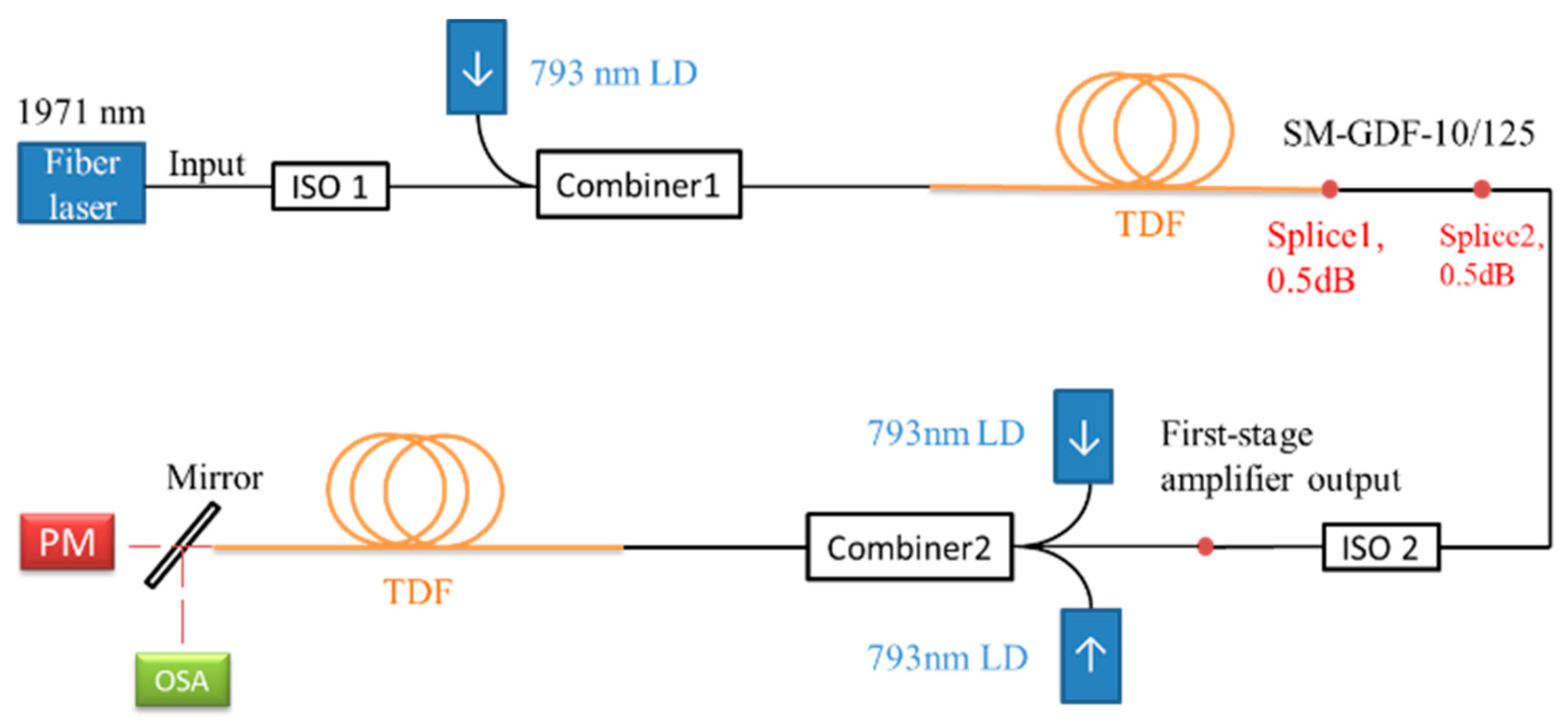 Molecules 26 05323 g001