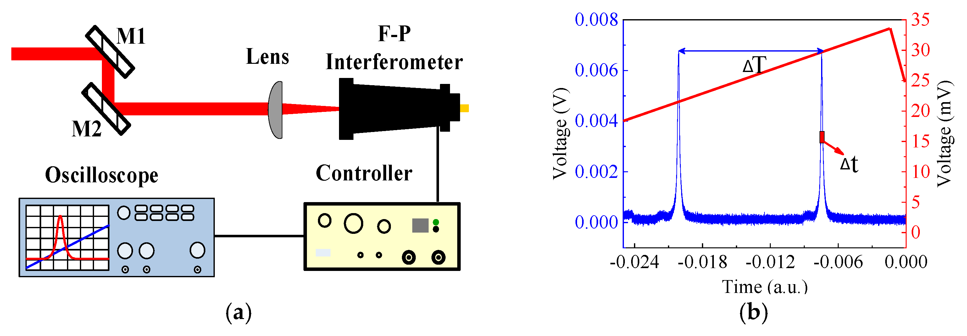 Molecules 26 05323 g005