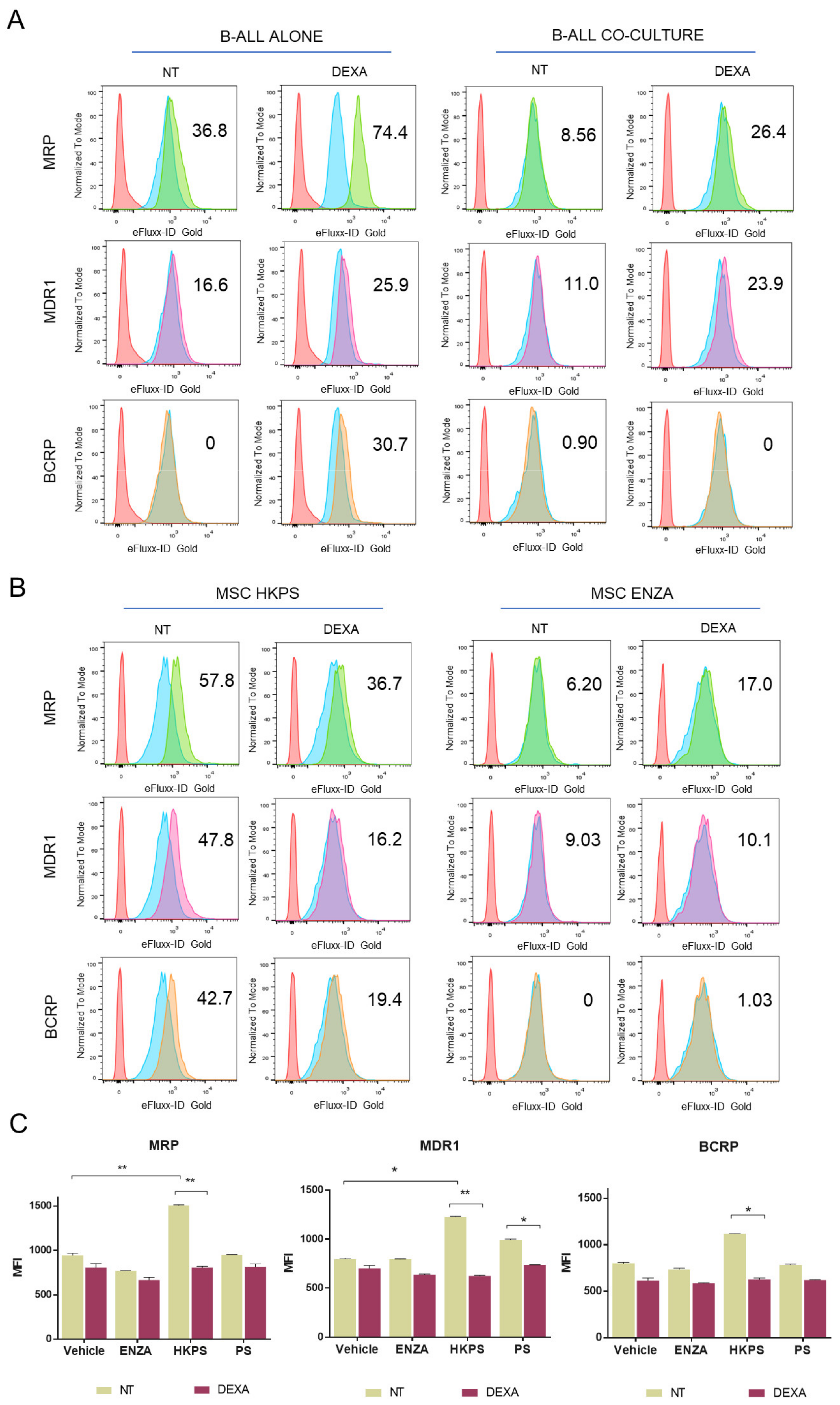 Molecules 26 05366 g006