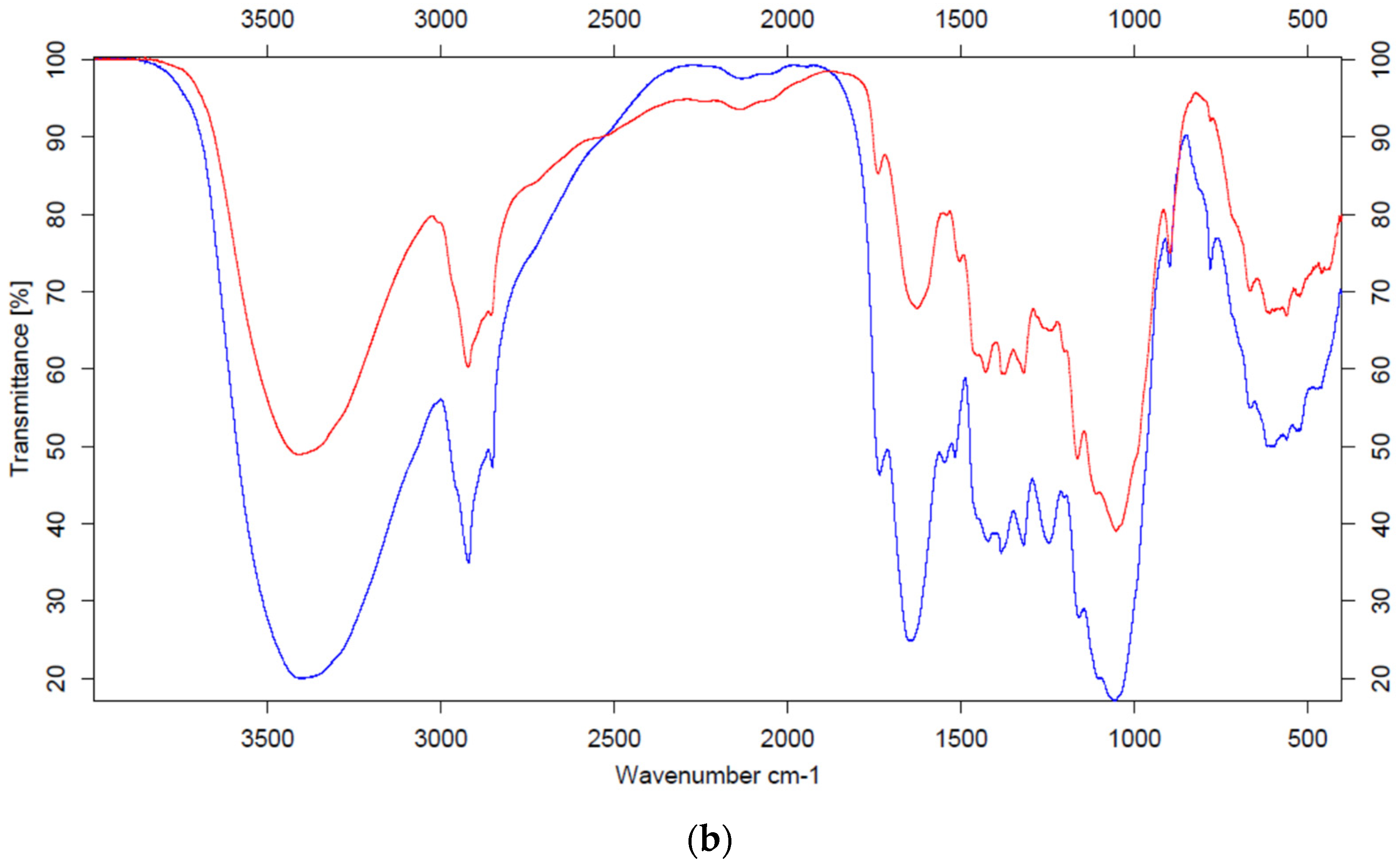 Molecules Free Full Text Effective Utilisation of Halophyte