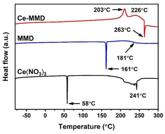 Molecules | Free Full-Text | Crystallographic and Spectroscopic