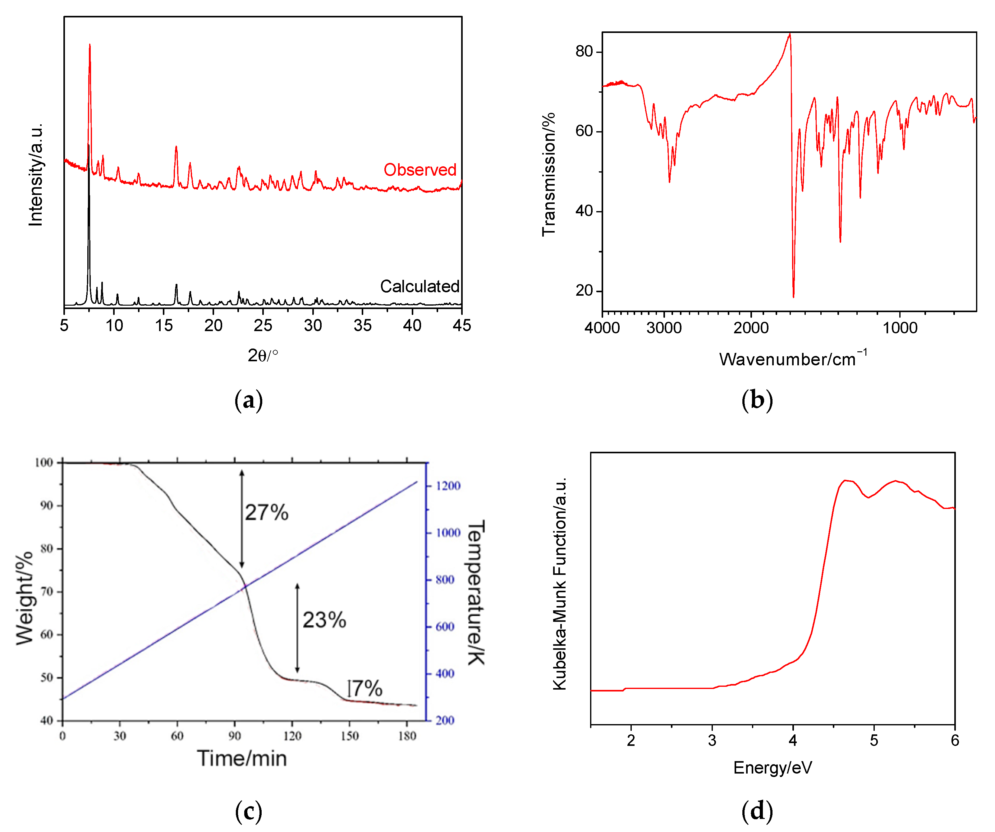 Molecules 26 05415 g002