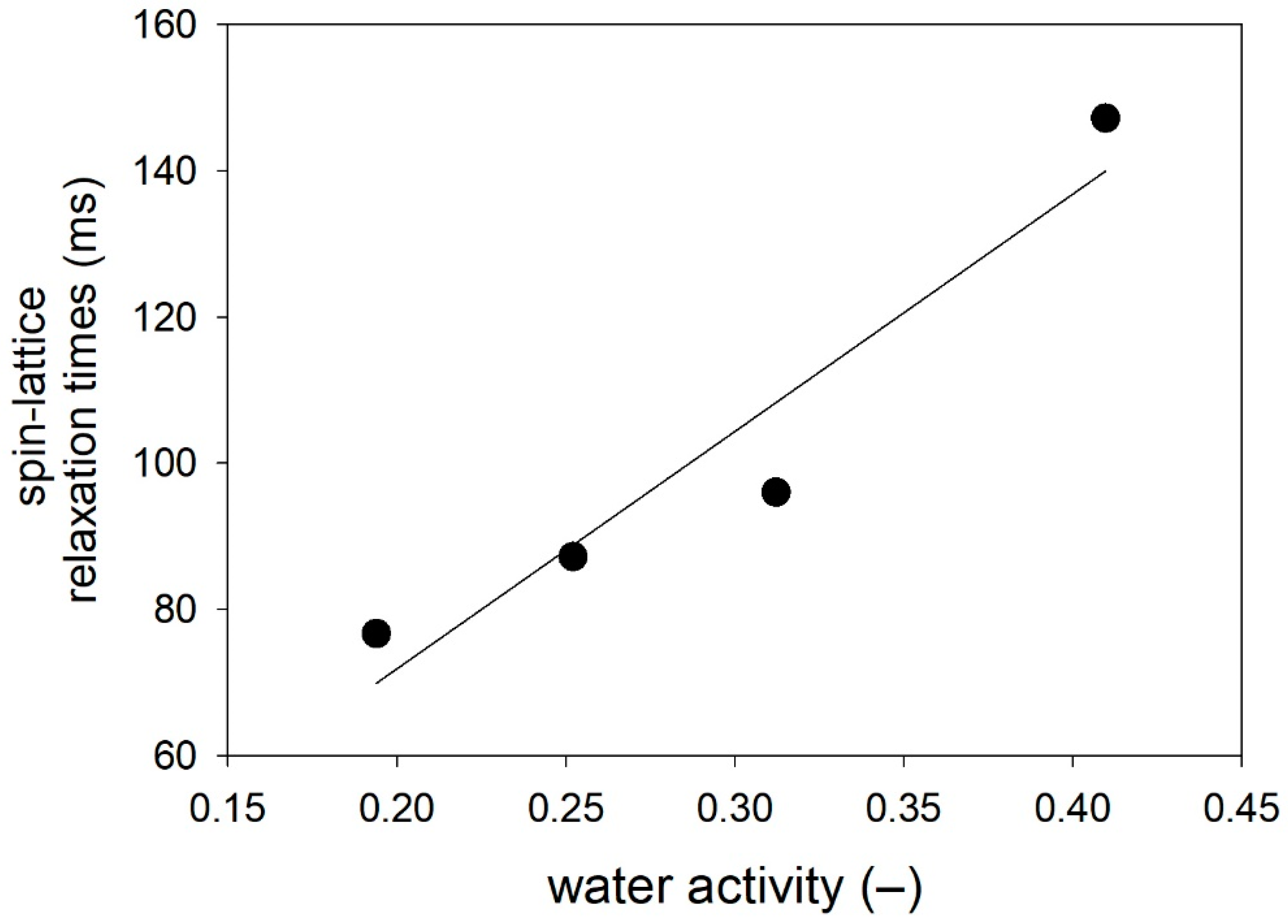 Molecules 26 05417 g004
