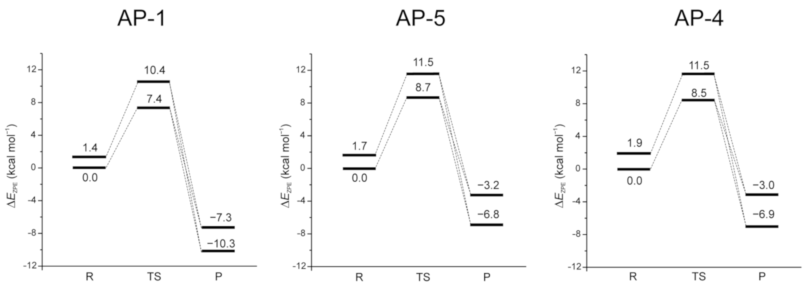 Molecules 26 05421 g004