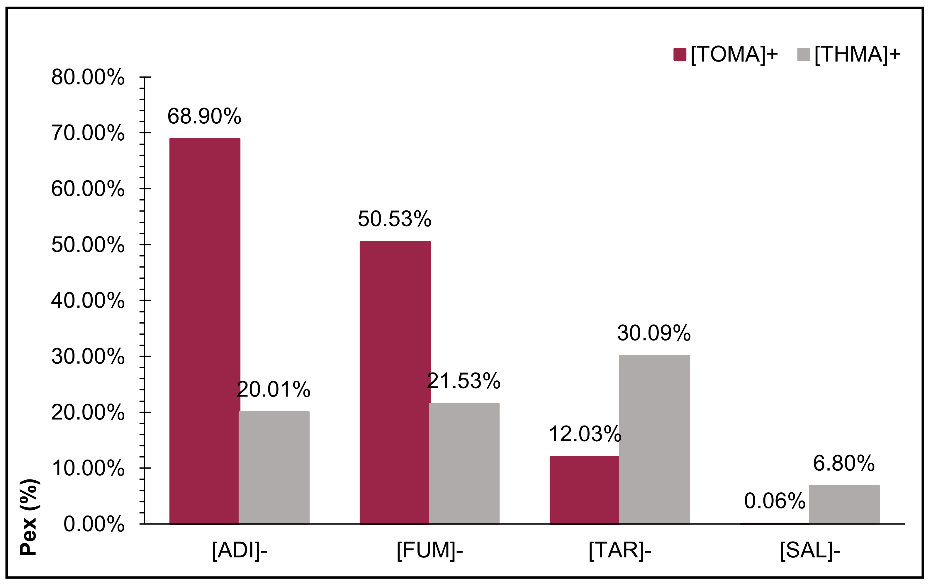 Molecules 26 05458 g003