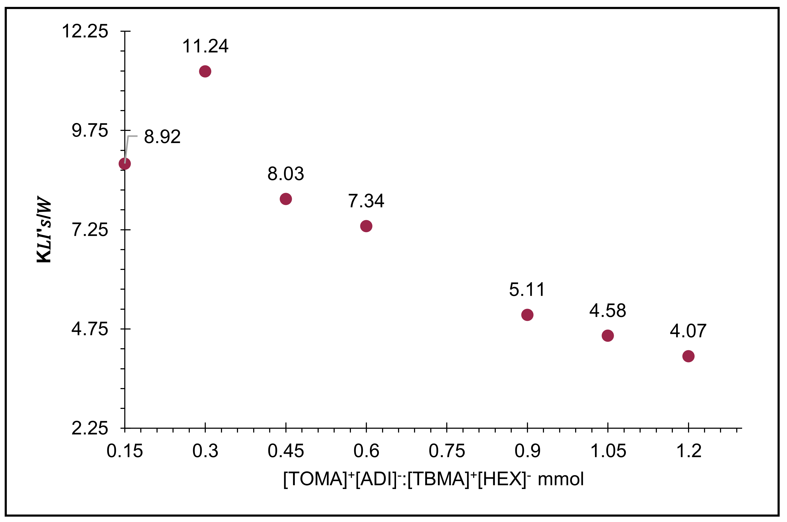 Molecules 26 05458 g004