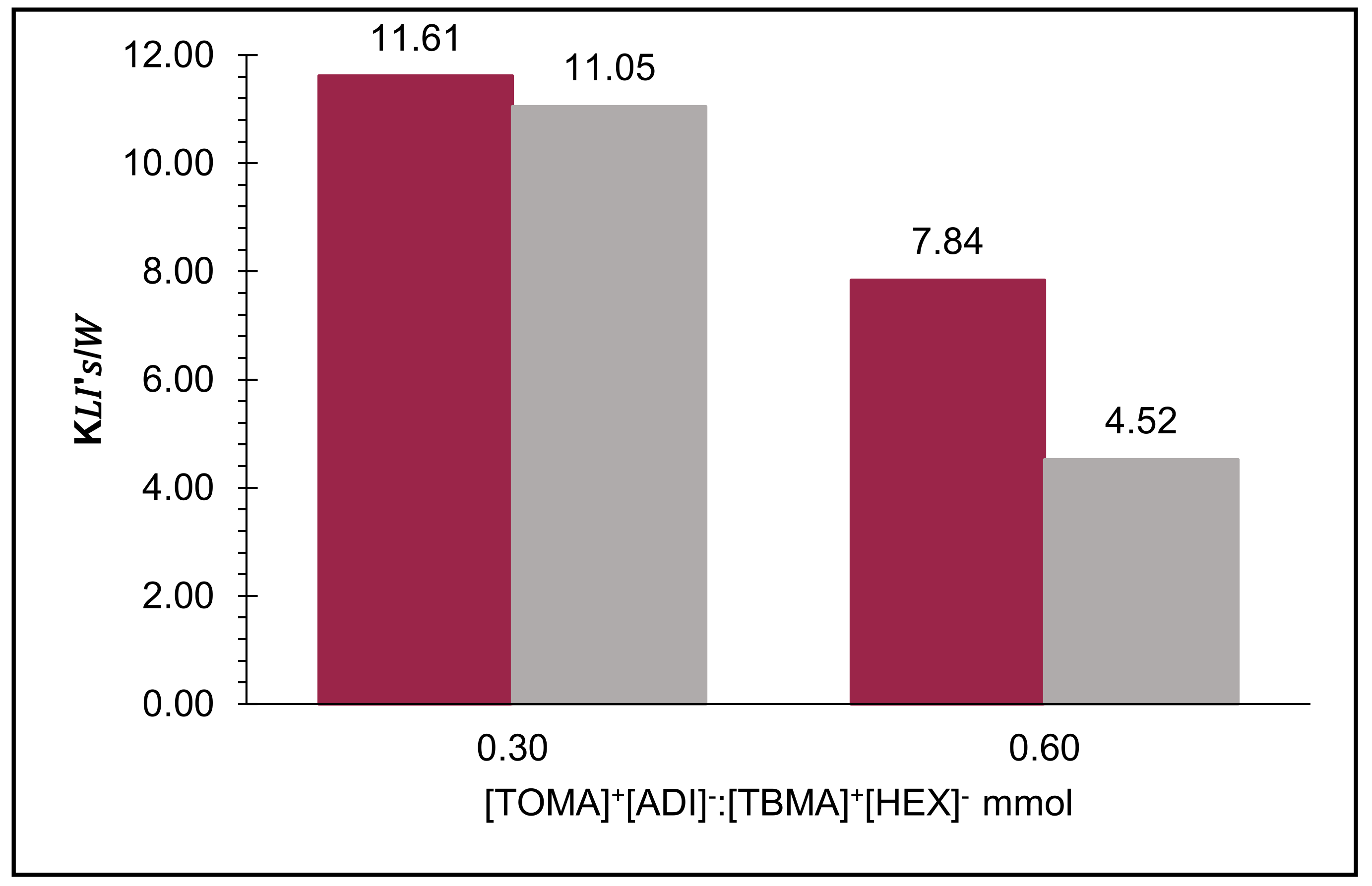 Molecules 26 05458 g005