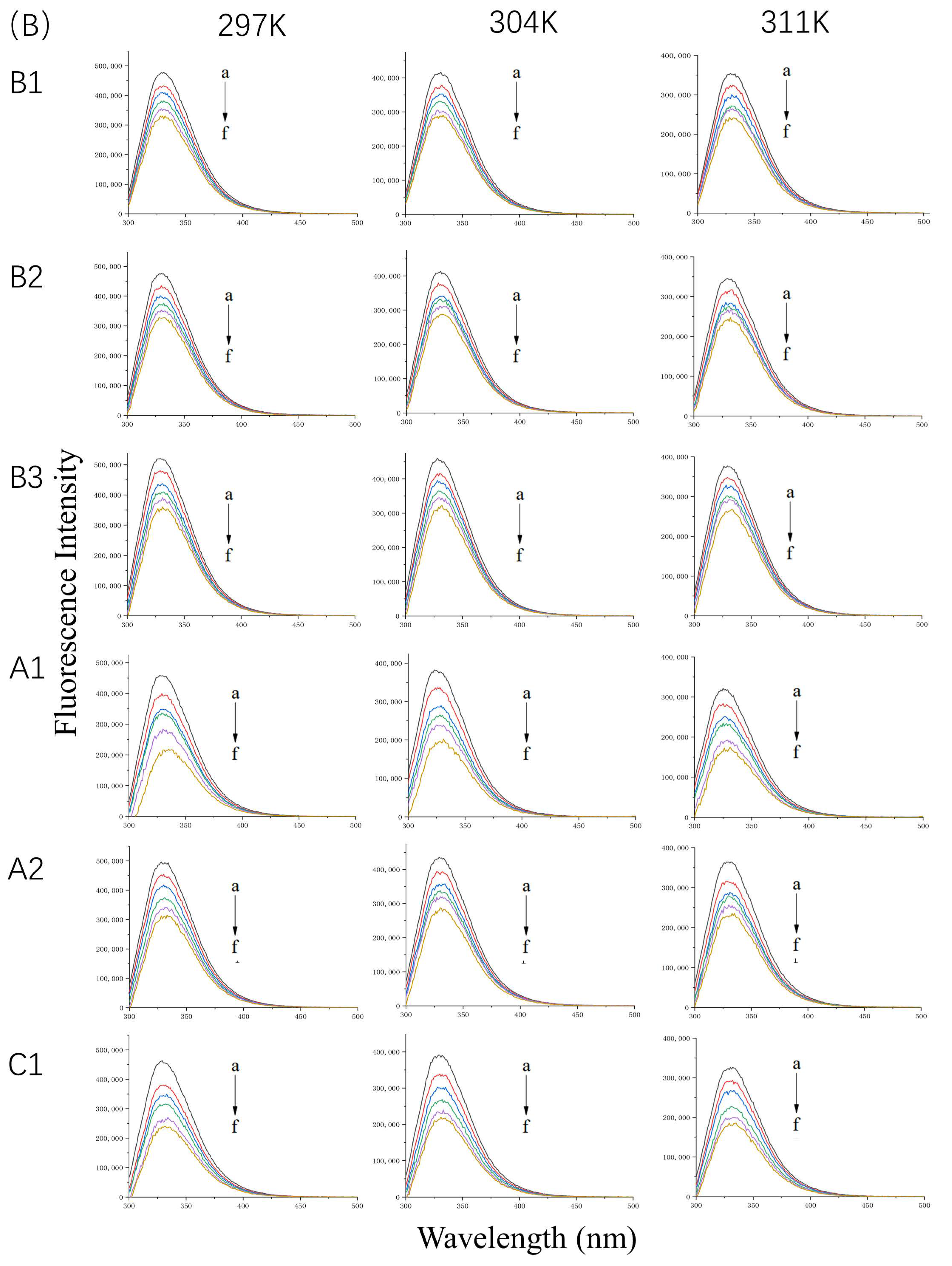 Molecules Free Full Text Elucidation Of Interaction Between Whey Proteins And Proanthocyanidins And Its Protective Effects On Proanthocyanidins During In Vitro Digestion And Storage Html