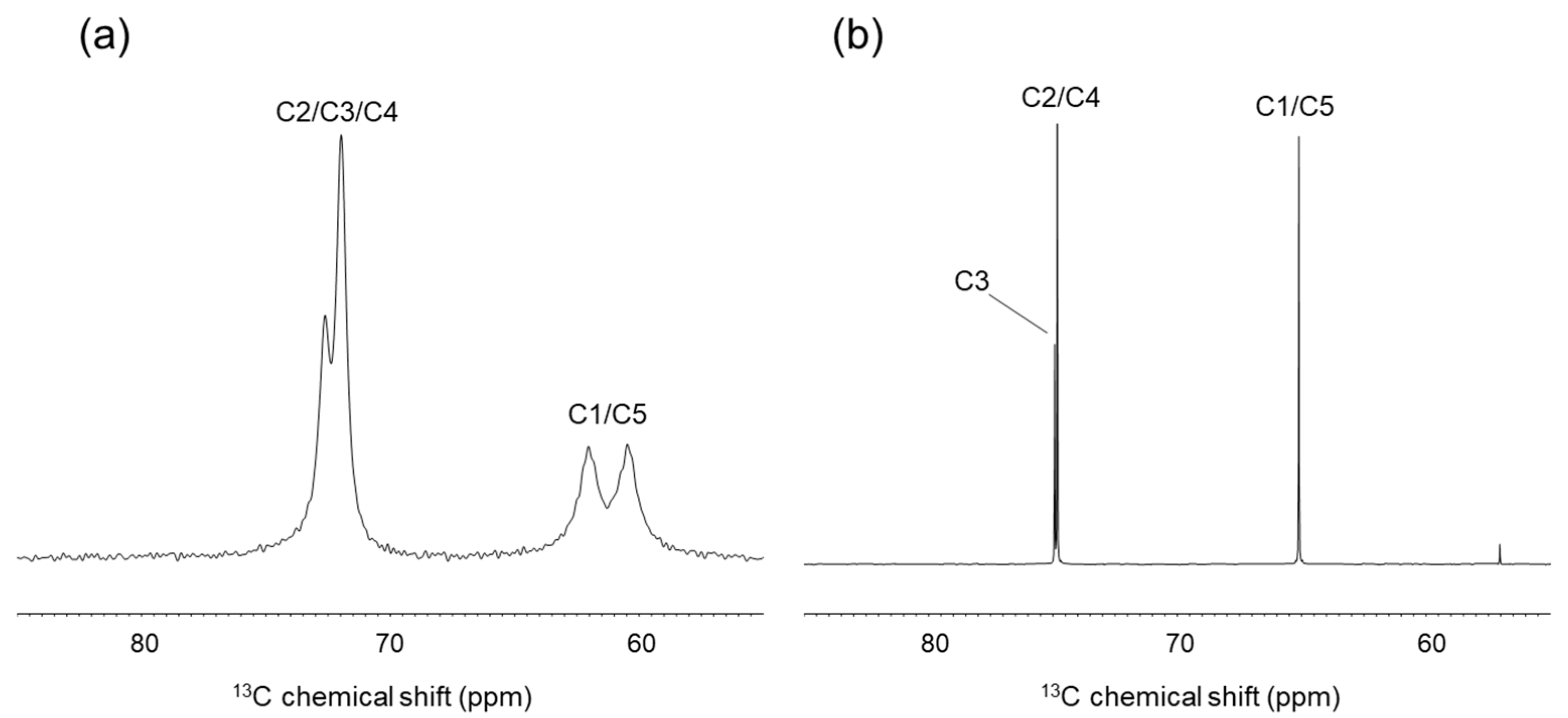 Molecules 26 05471 g003