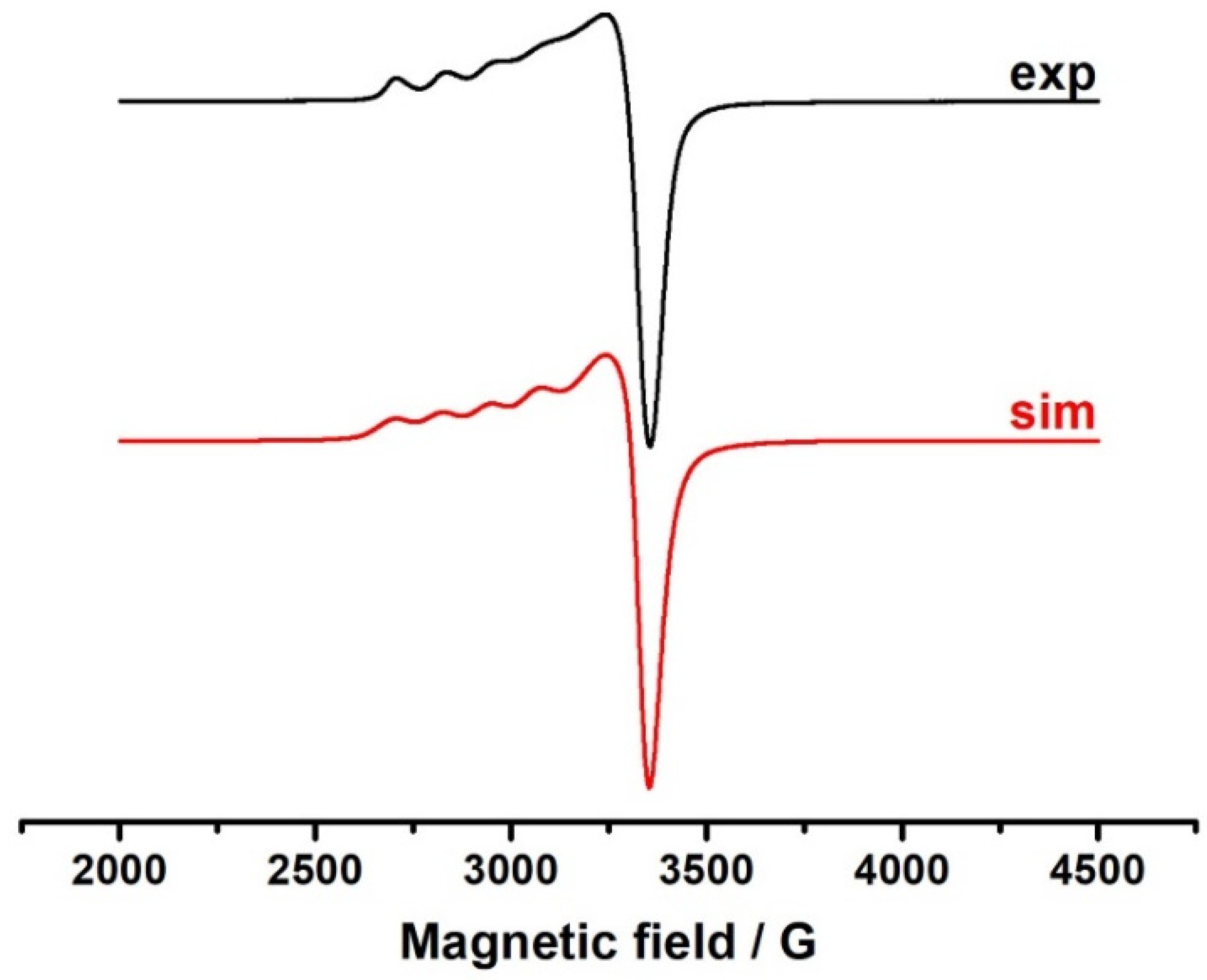 Molecules 26 05524 g006