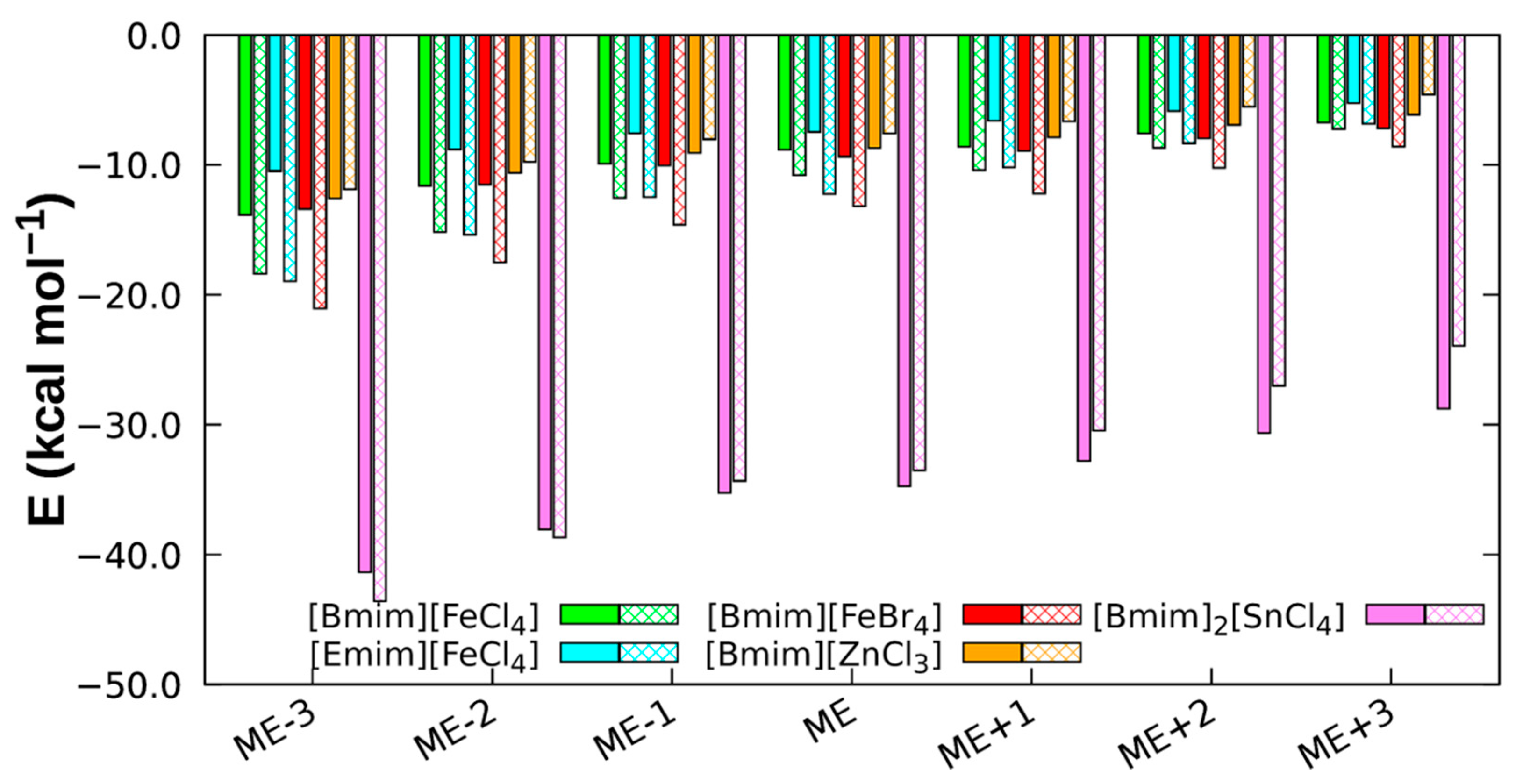 Molecules 26 05526 g005