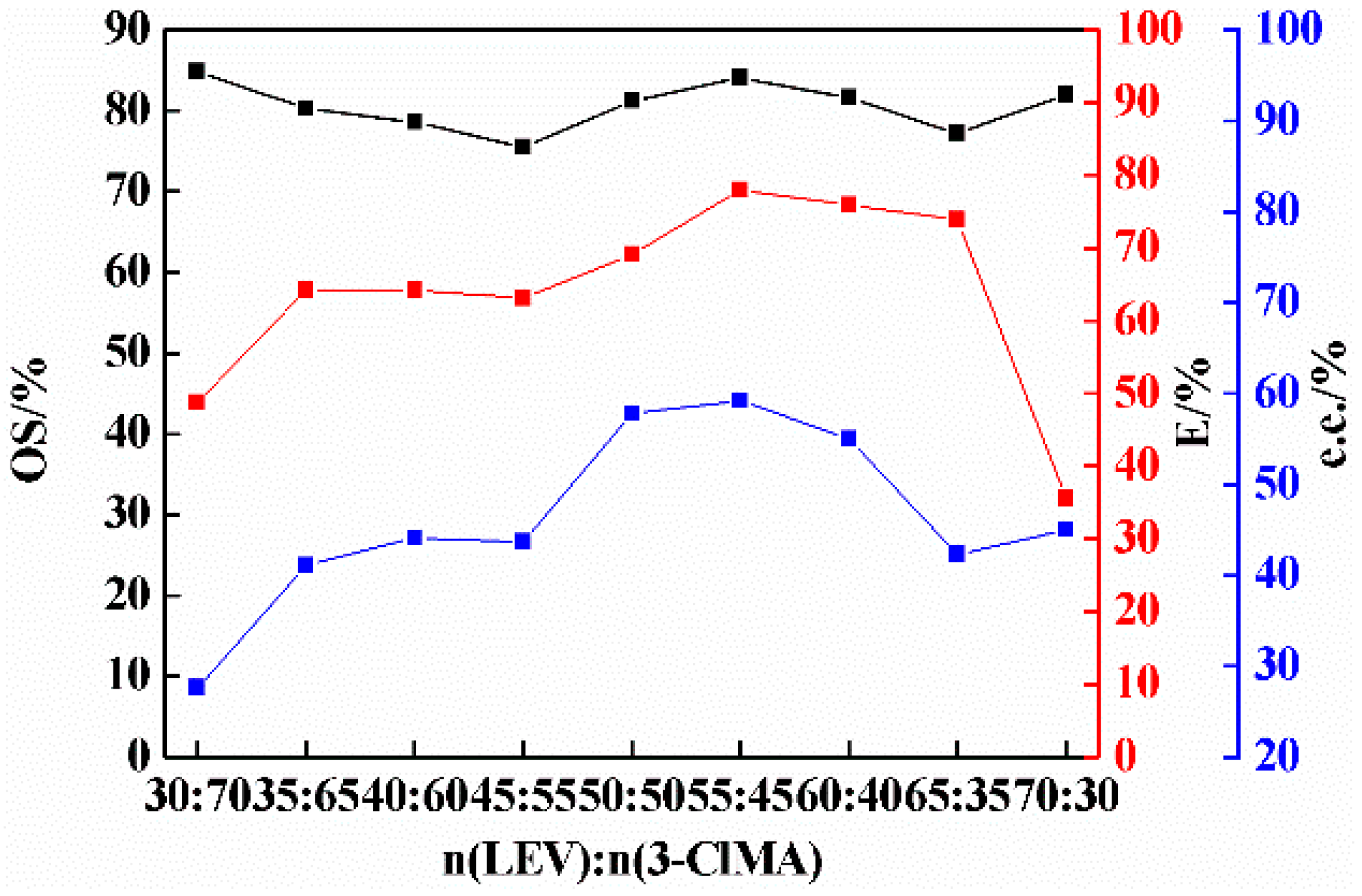 Molecules 26 05536 g003