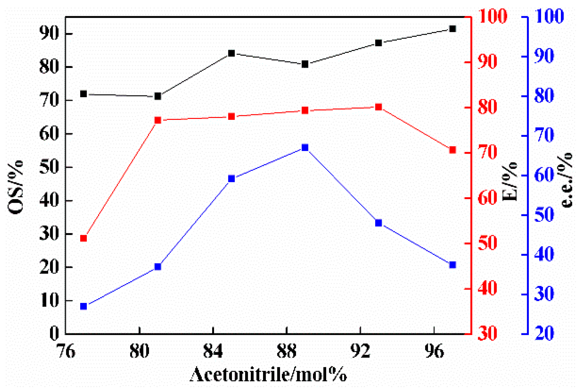 Molecules 26 05536 g004