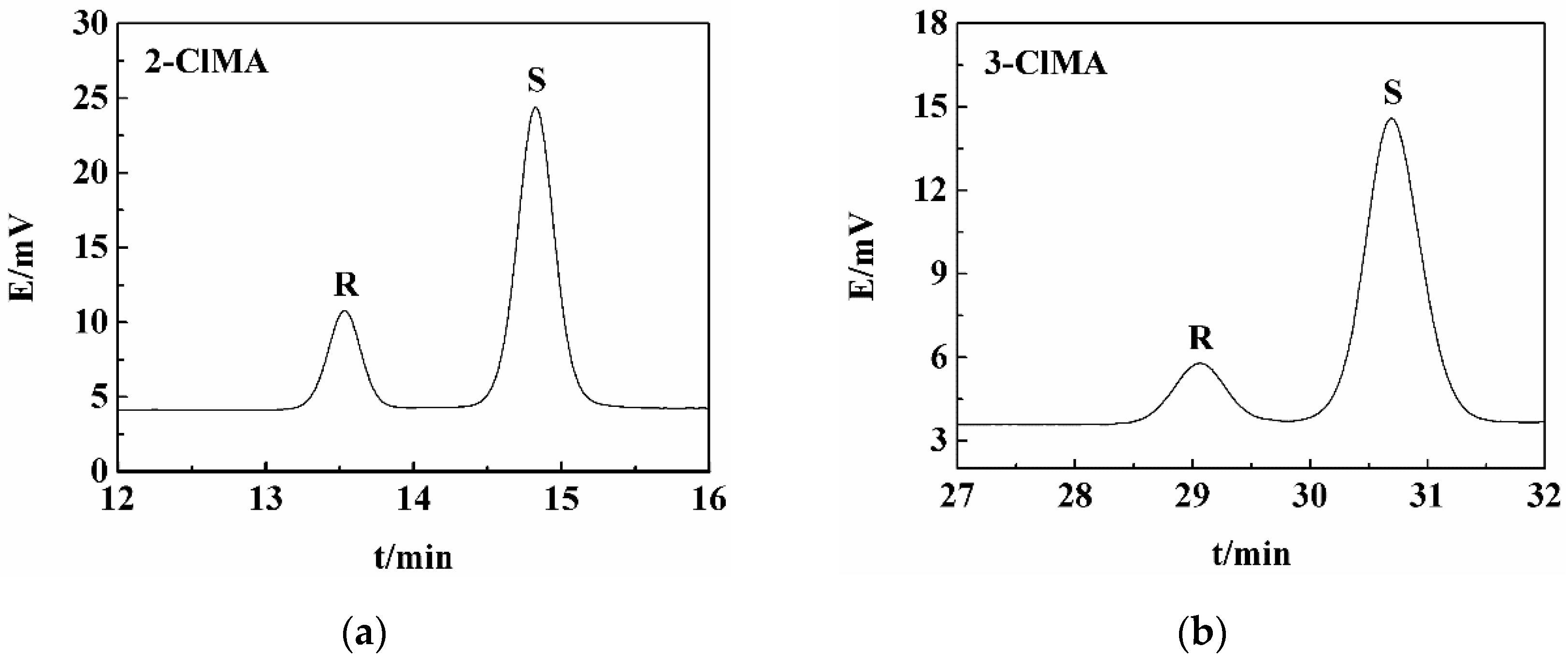 Molecules 26 05536 g006a