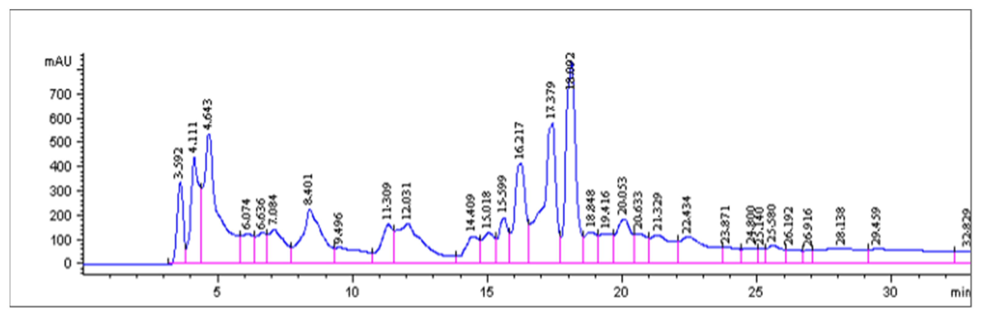 Molecules 26 05553 g003
