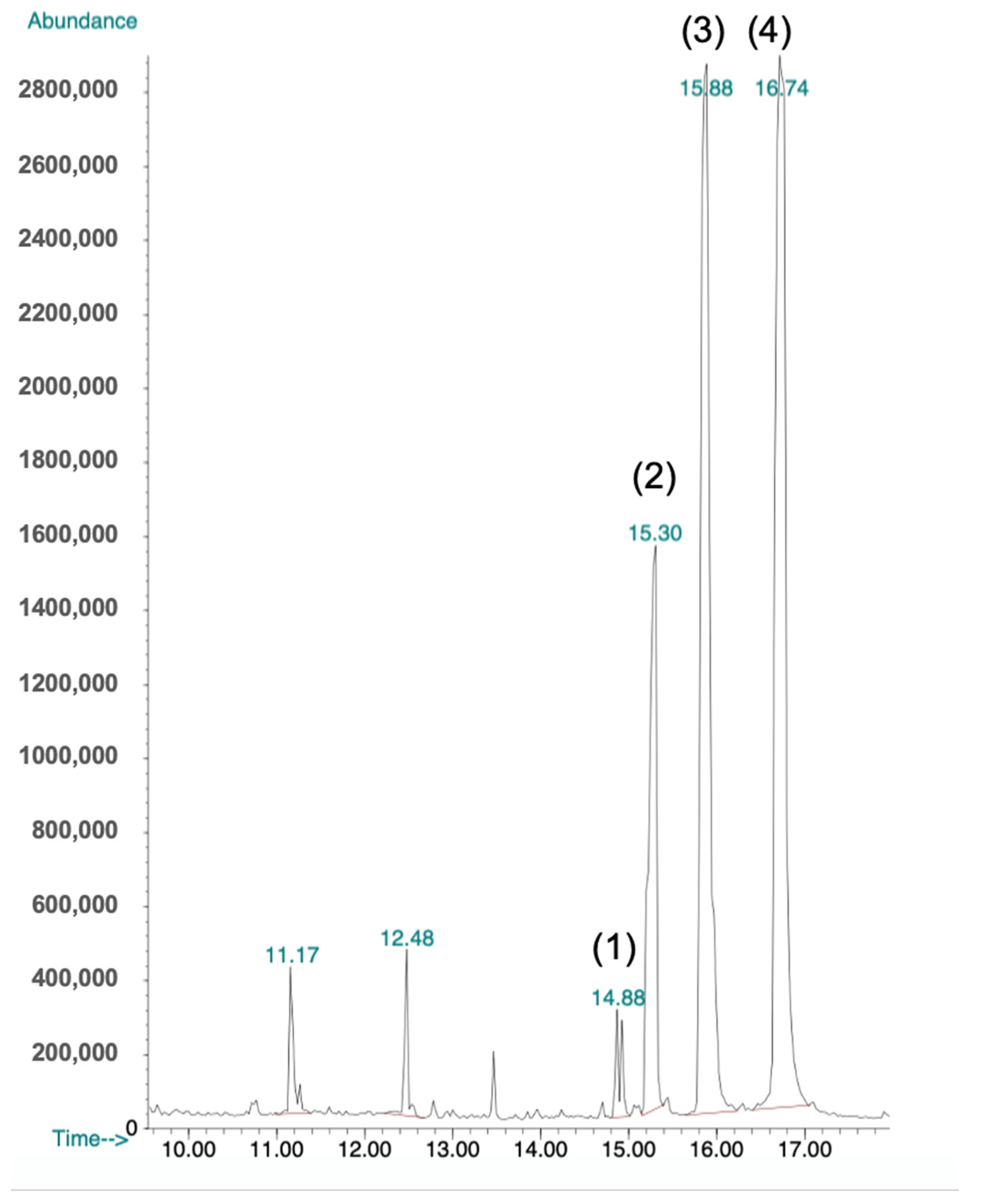 Molecules 26 05553 g005