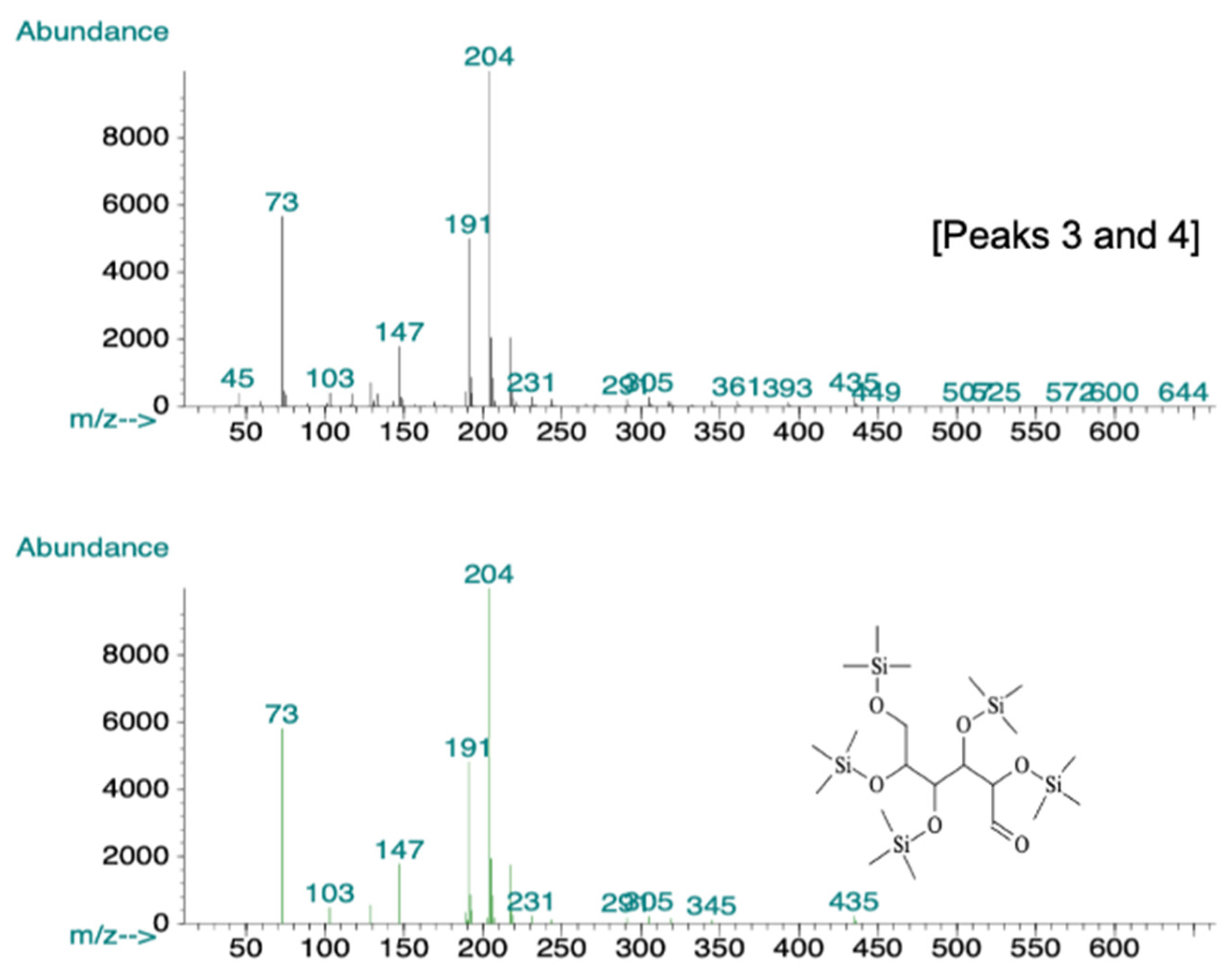 Molecules 26 05553 g007