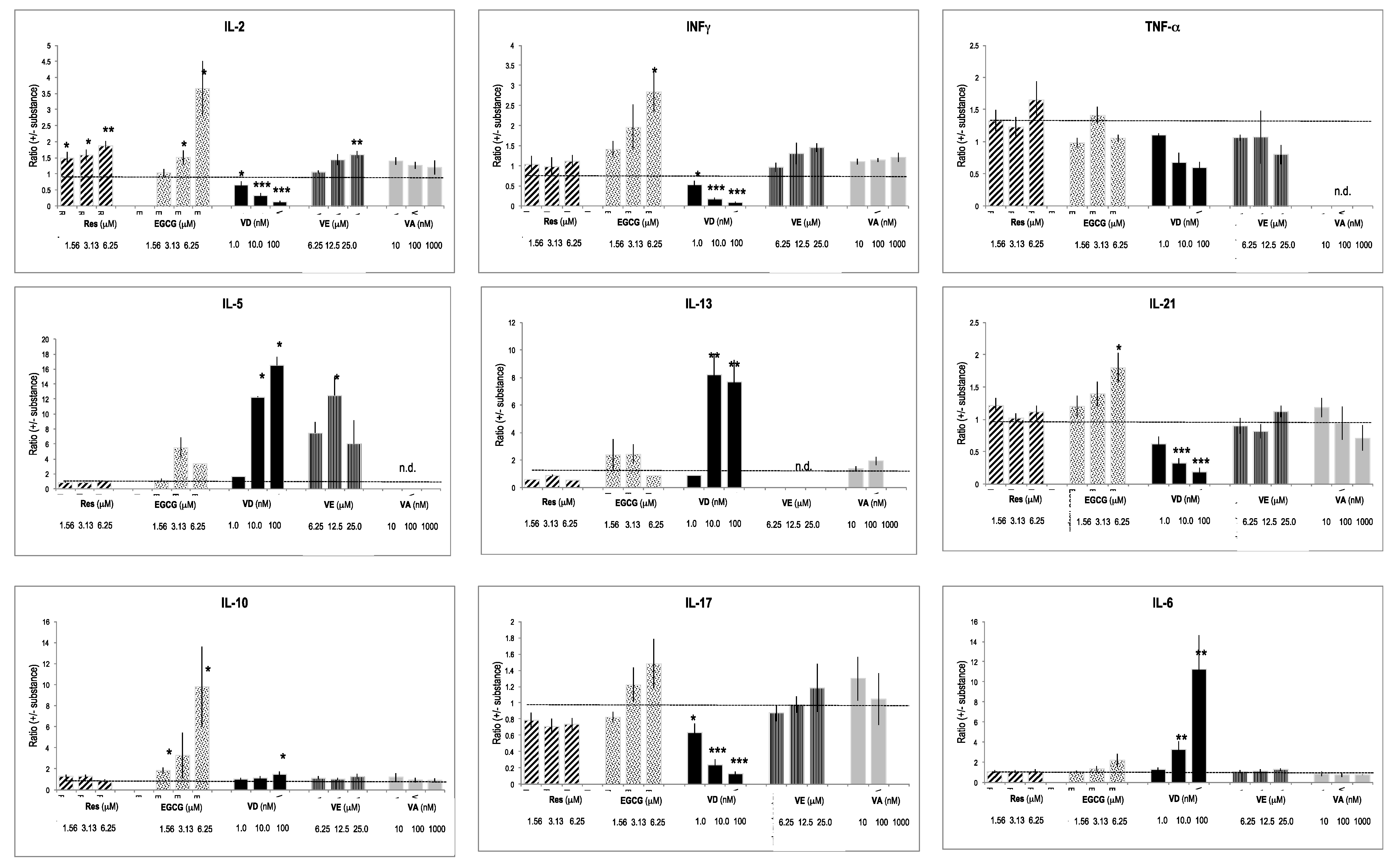 Molecules 26 05600 g004 Molecules 26 05600 g004