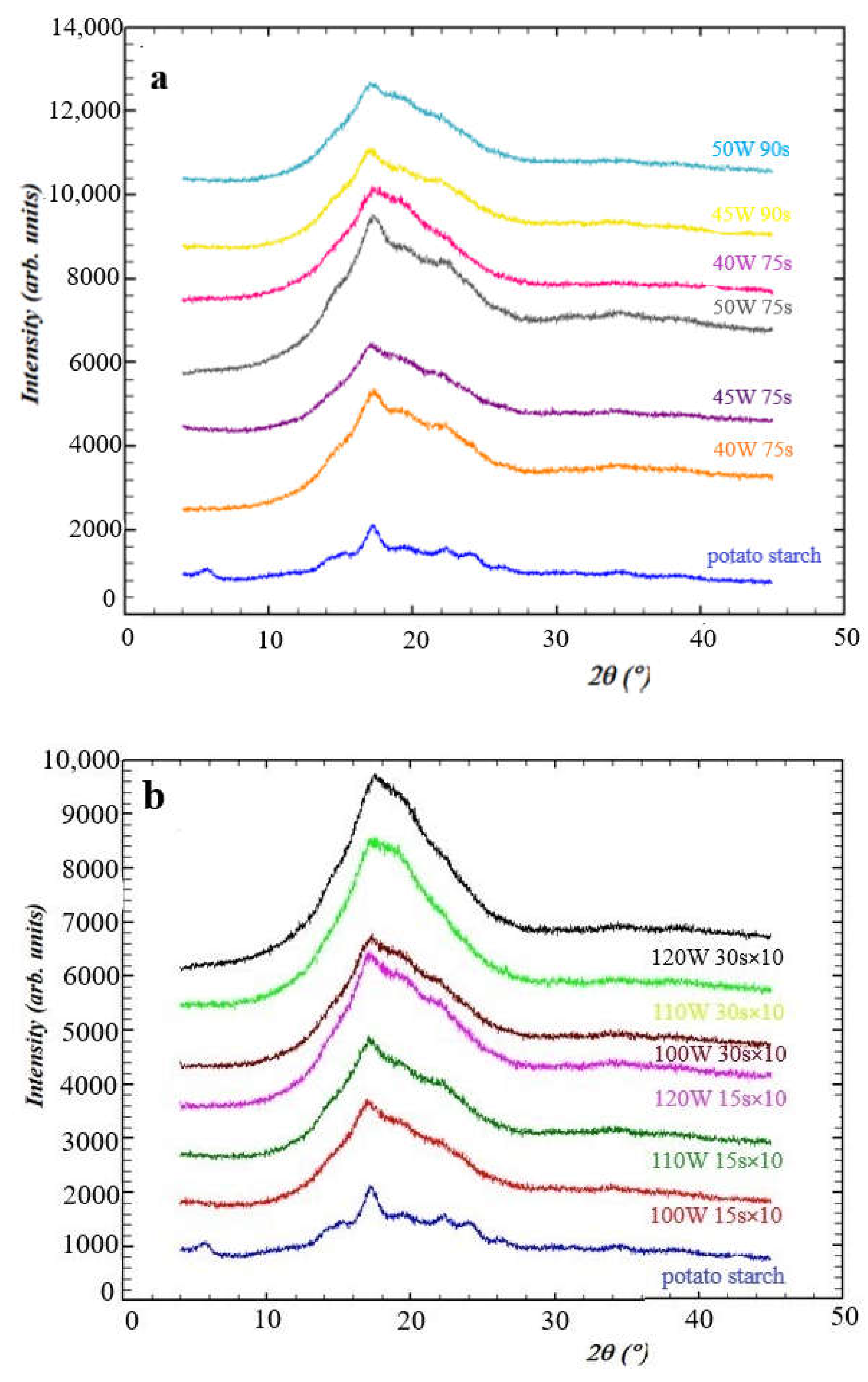 Molecules 26 05619 g006