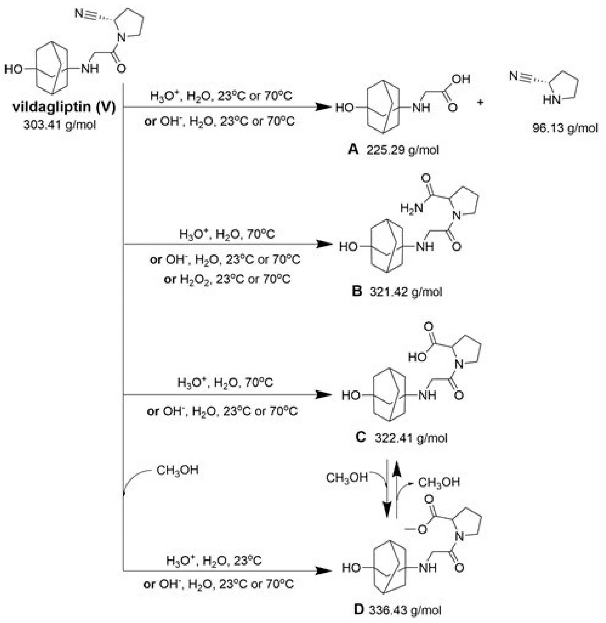Molecules 26 05632 g003