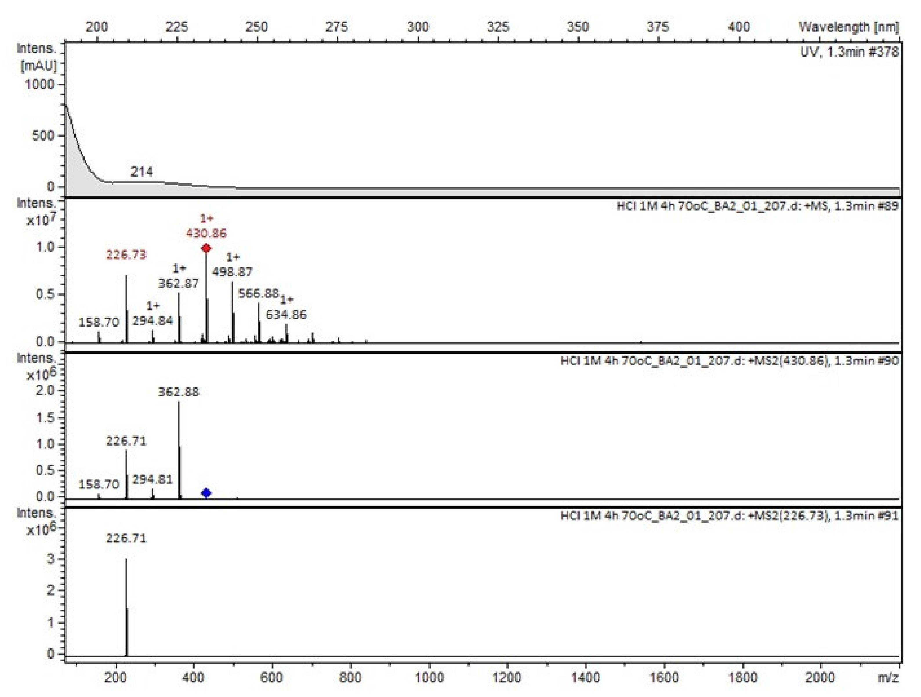 Molecules 26 05632 g006