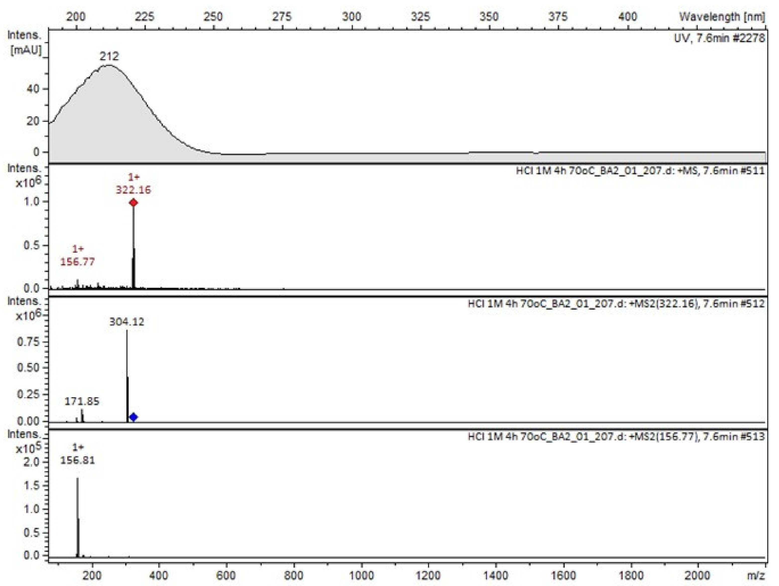 Molecules 26 05632 g007