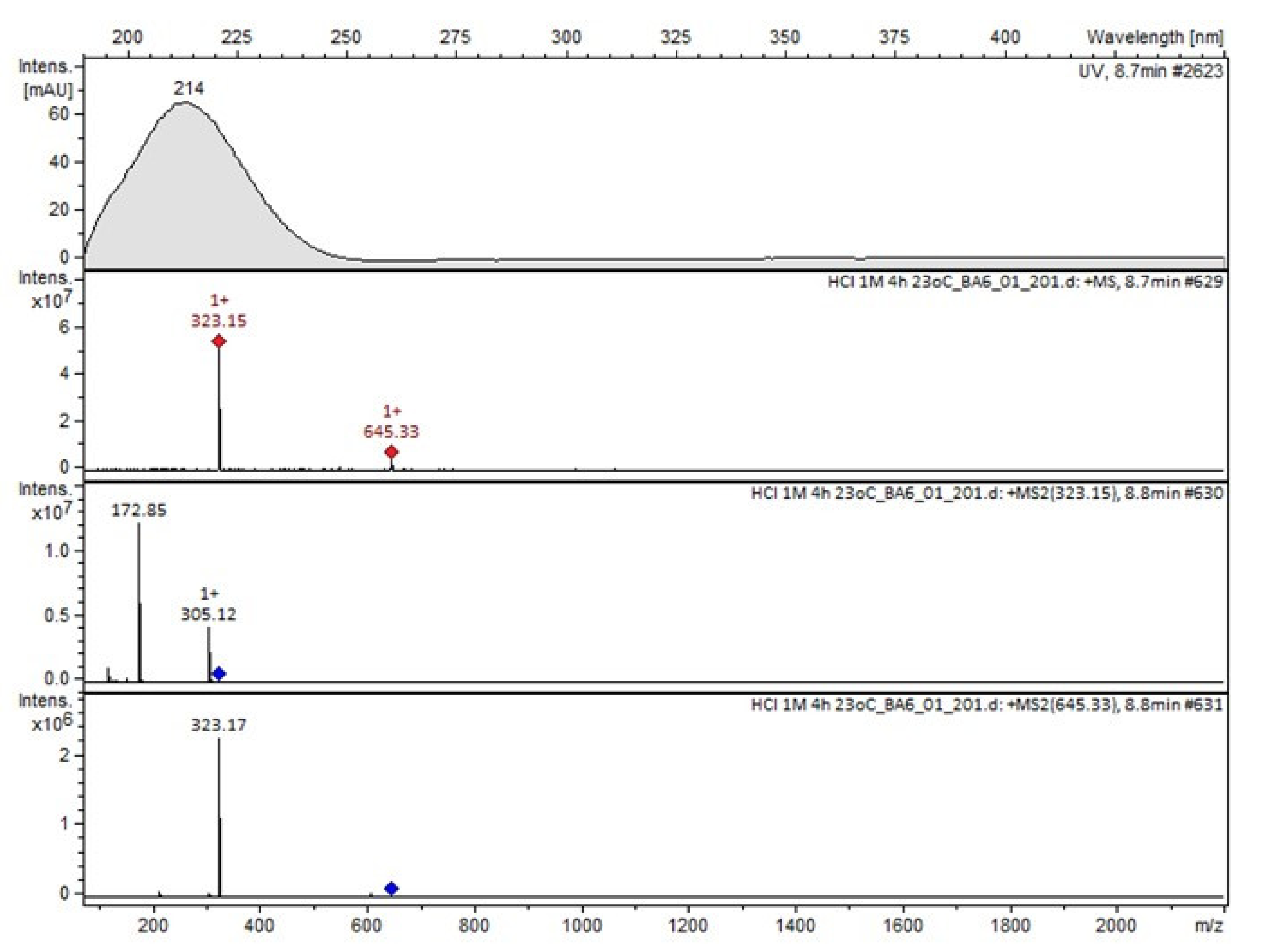 Molecules 26 05632 g008
