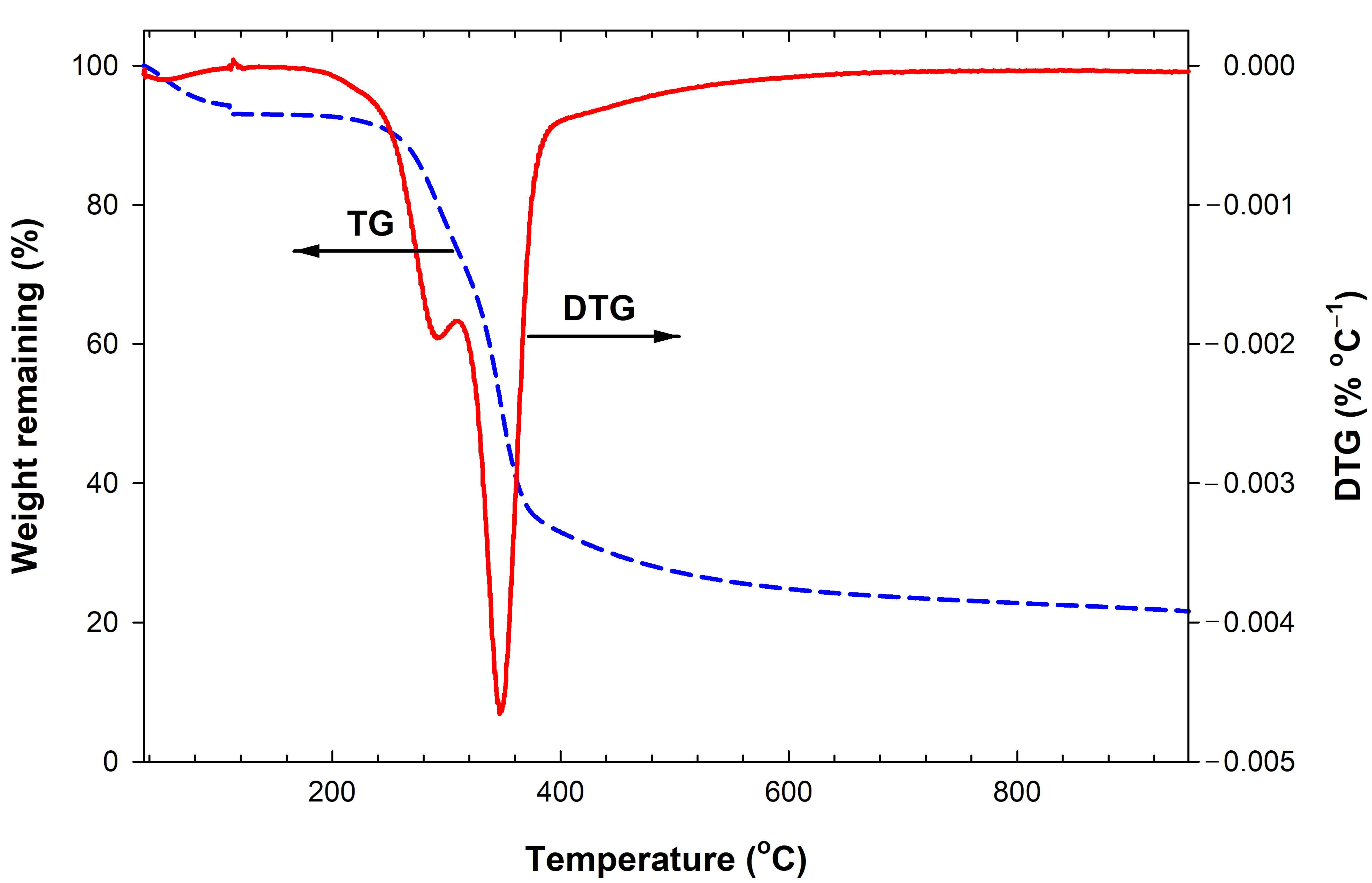 Molecules 26 05641 g001