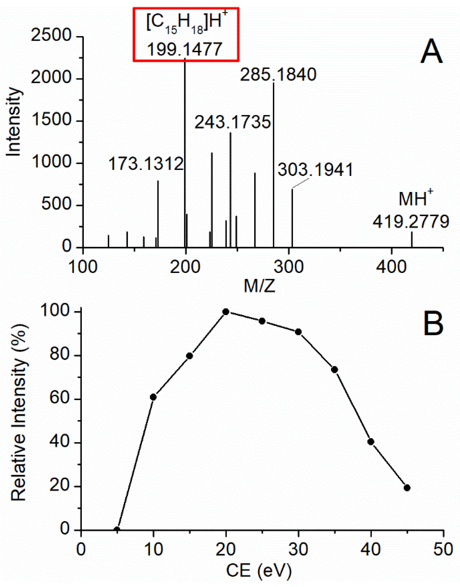 Molecules 26 05644 g002
