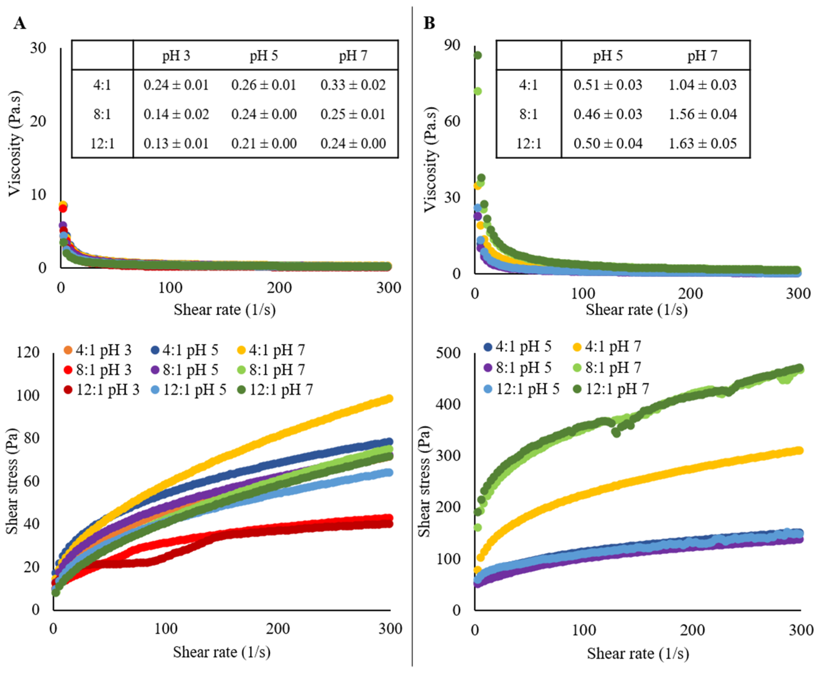 Molecules 26 05646 g005
