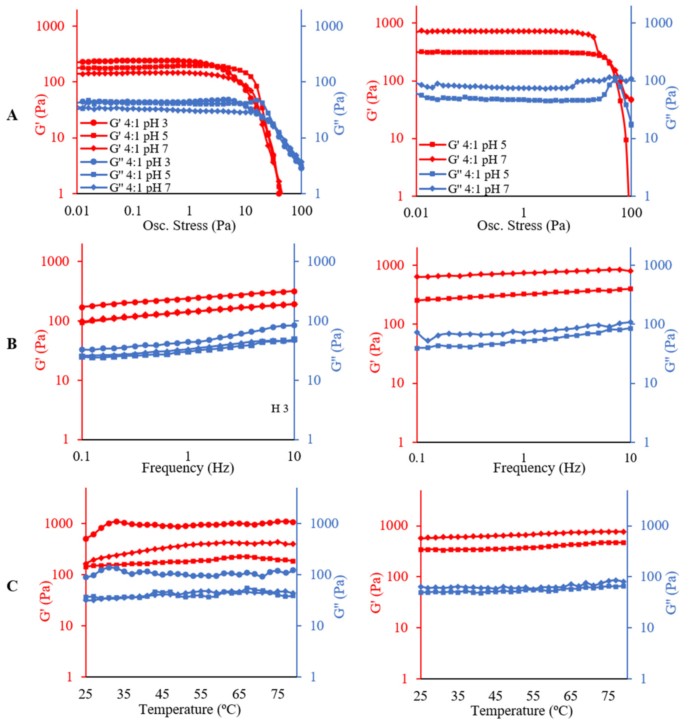Molecules 26 05646 g006
