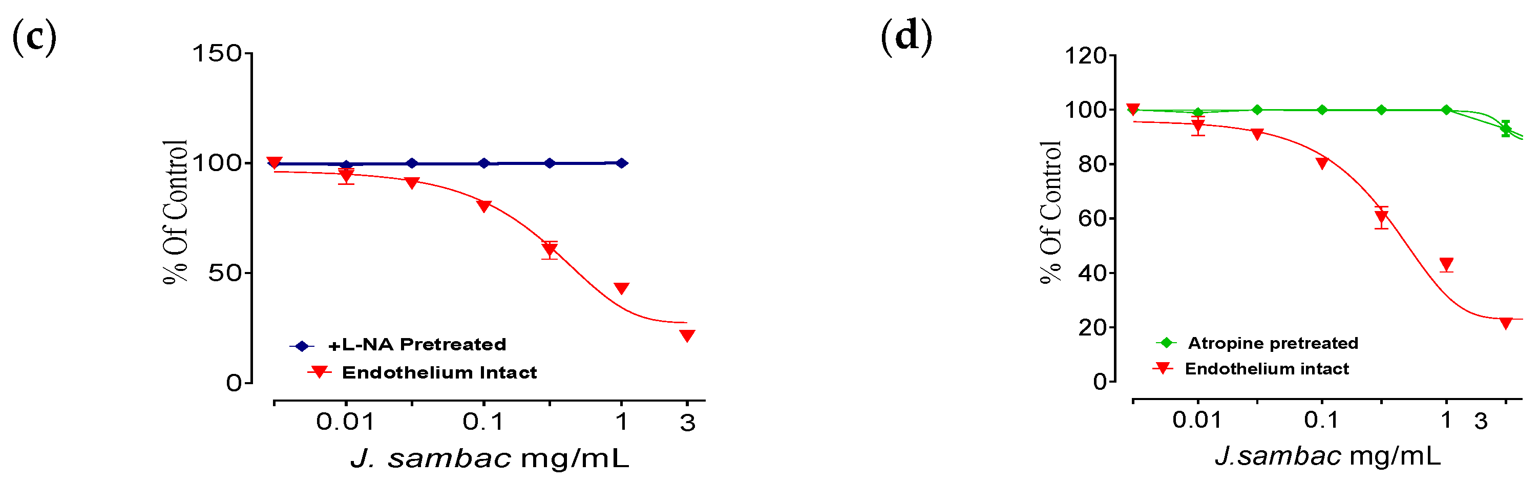 Molecules 26 05664 g007b Molecules 26 05664 g007b
