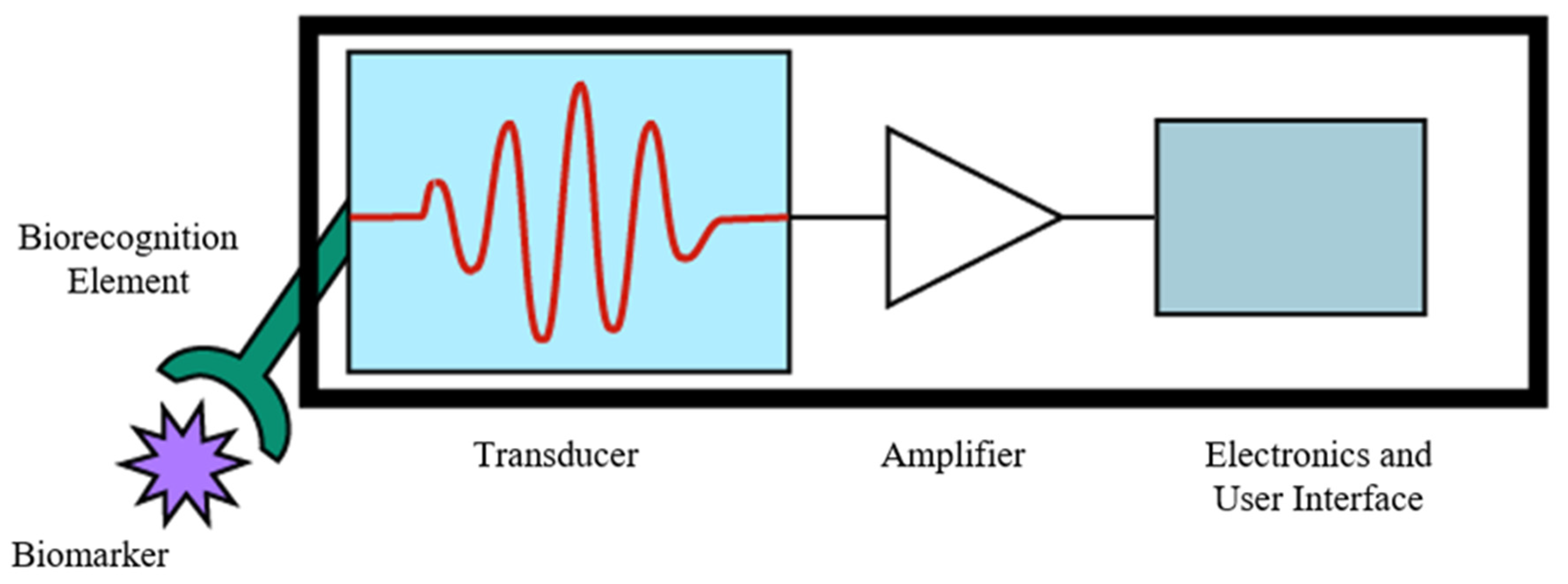 Molecules 26 05666 g005 Molecules 26 05666 g005