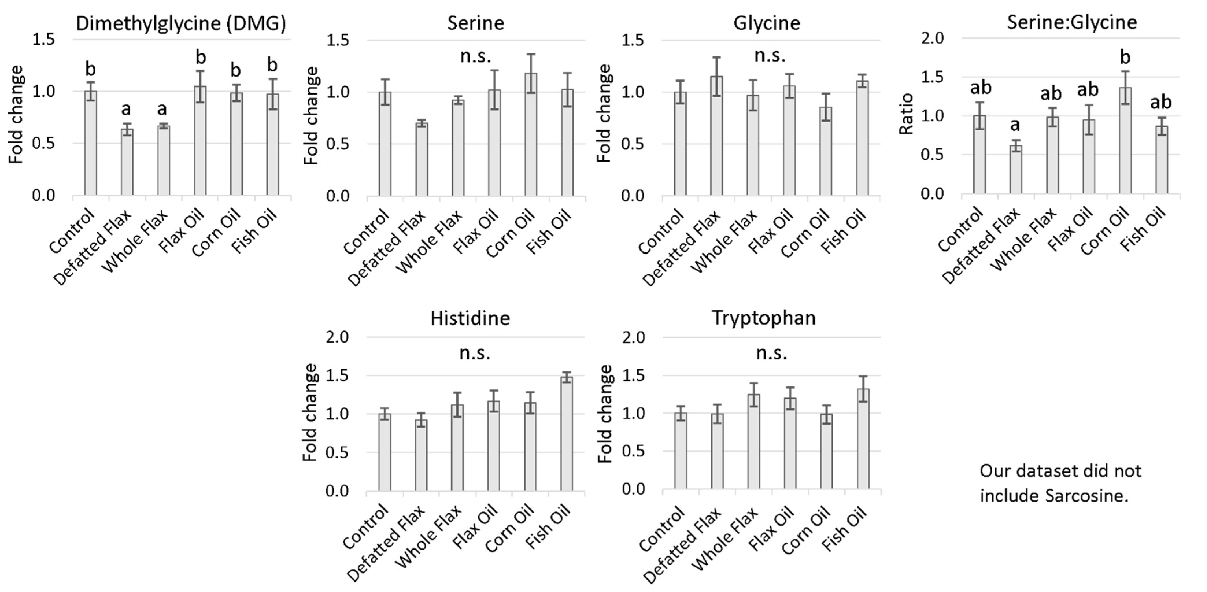 Molecules 26 05674 g006