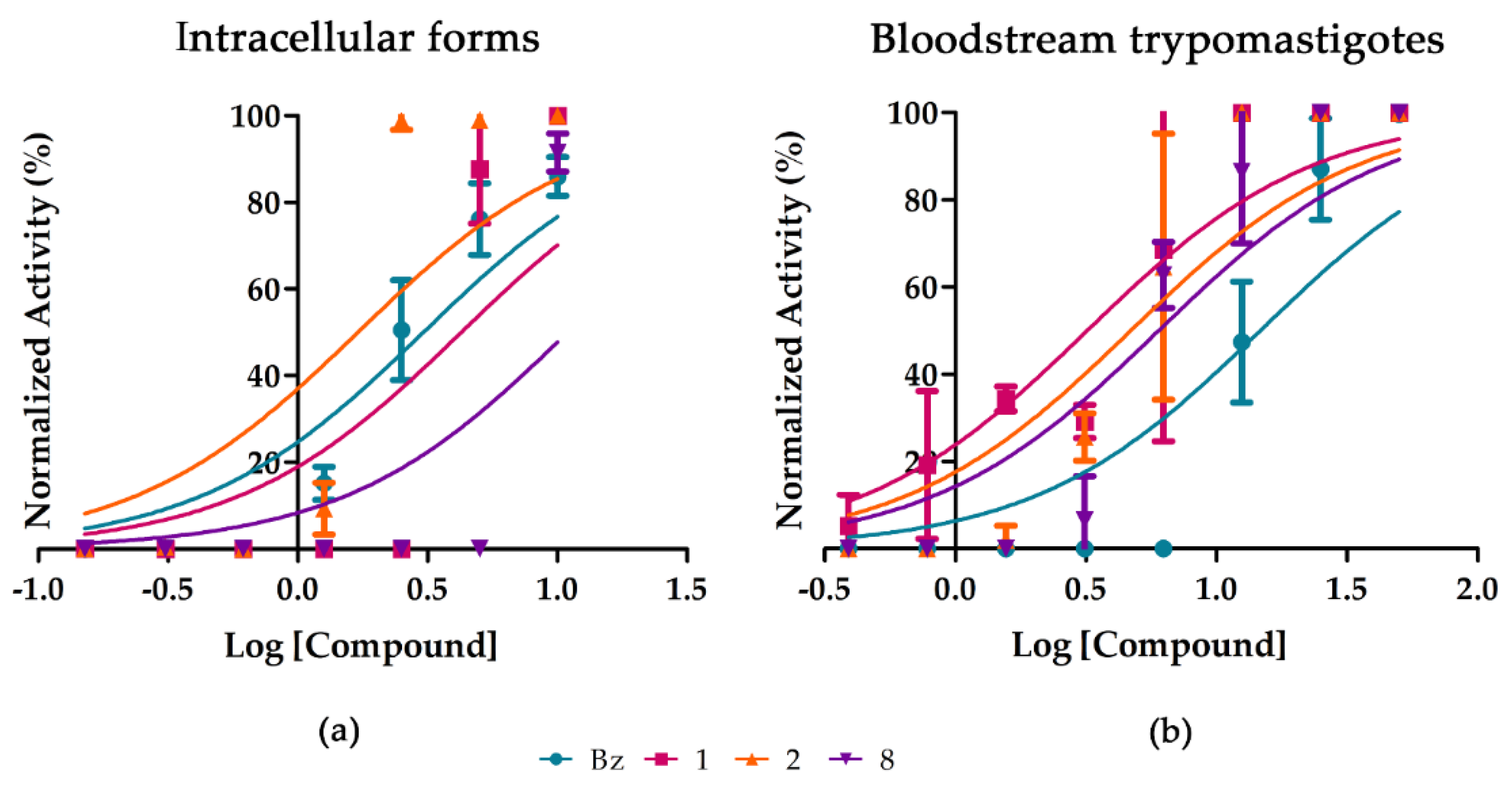 Molecules 26 05676 g003
