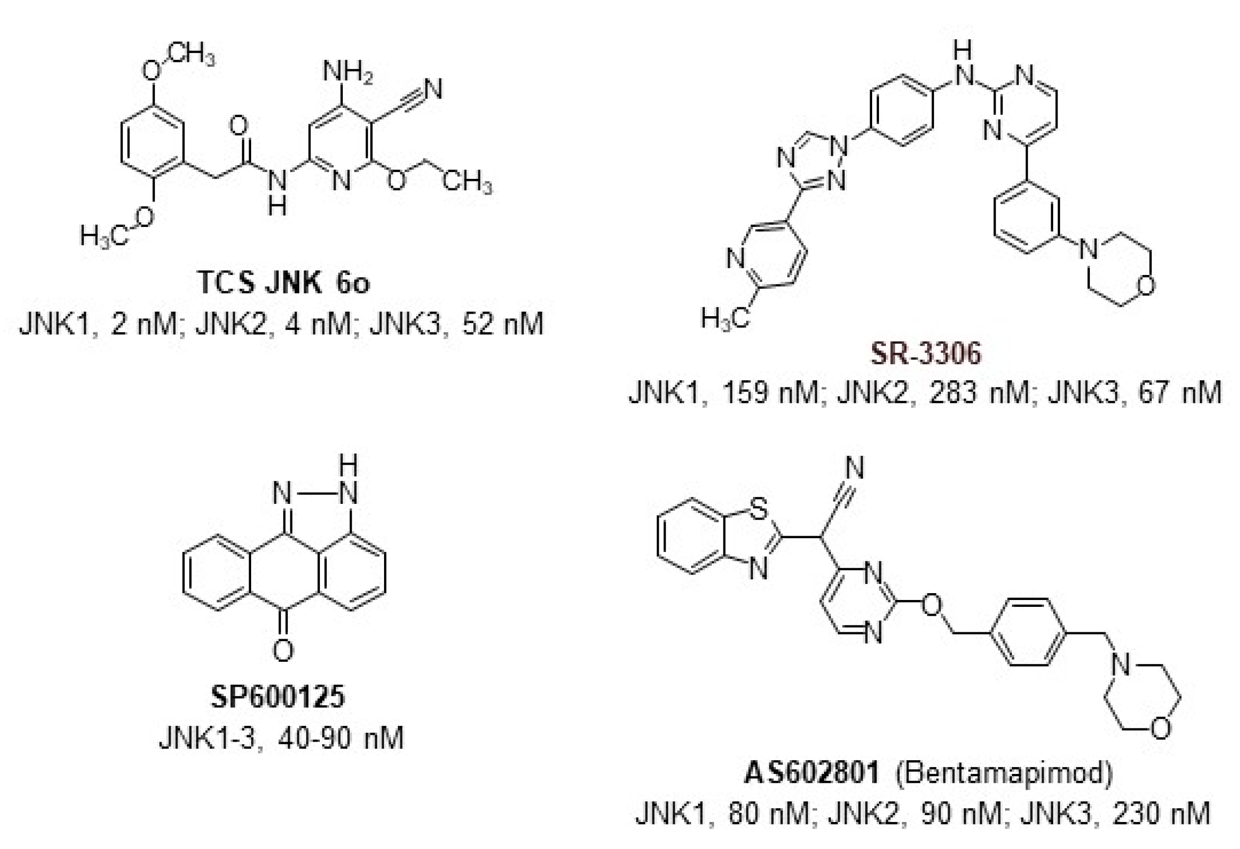 Molecules | Free Full-Text | Novel c-Jun N-Terminal Kinase (JNK) Inhibitors  with an 11H-Indeno[1,2-b]quinoxalin-11-one Scaffold